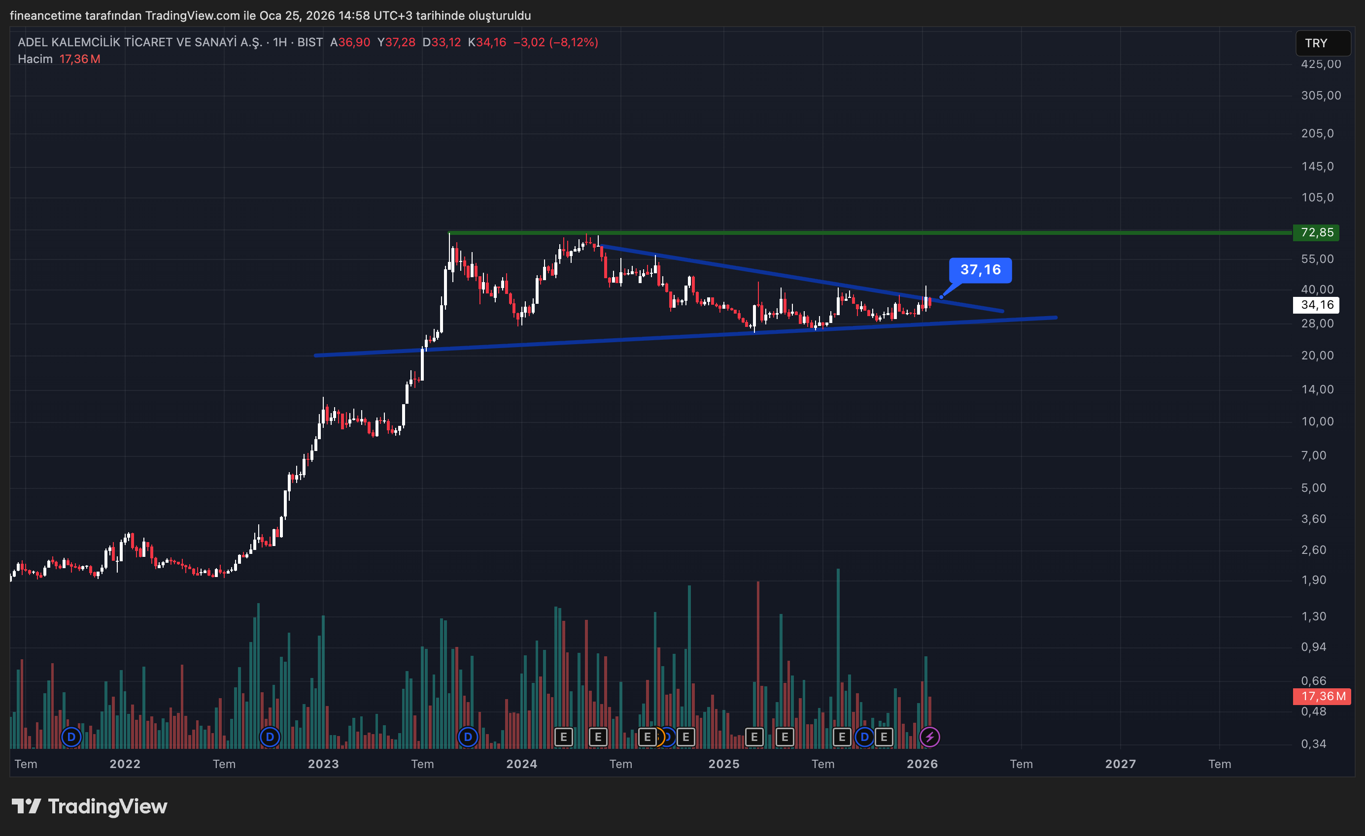 ADEL KALEMCILIK Grafik