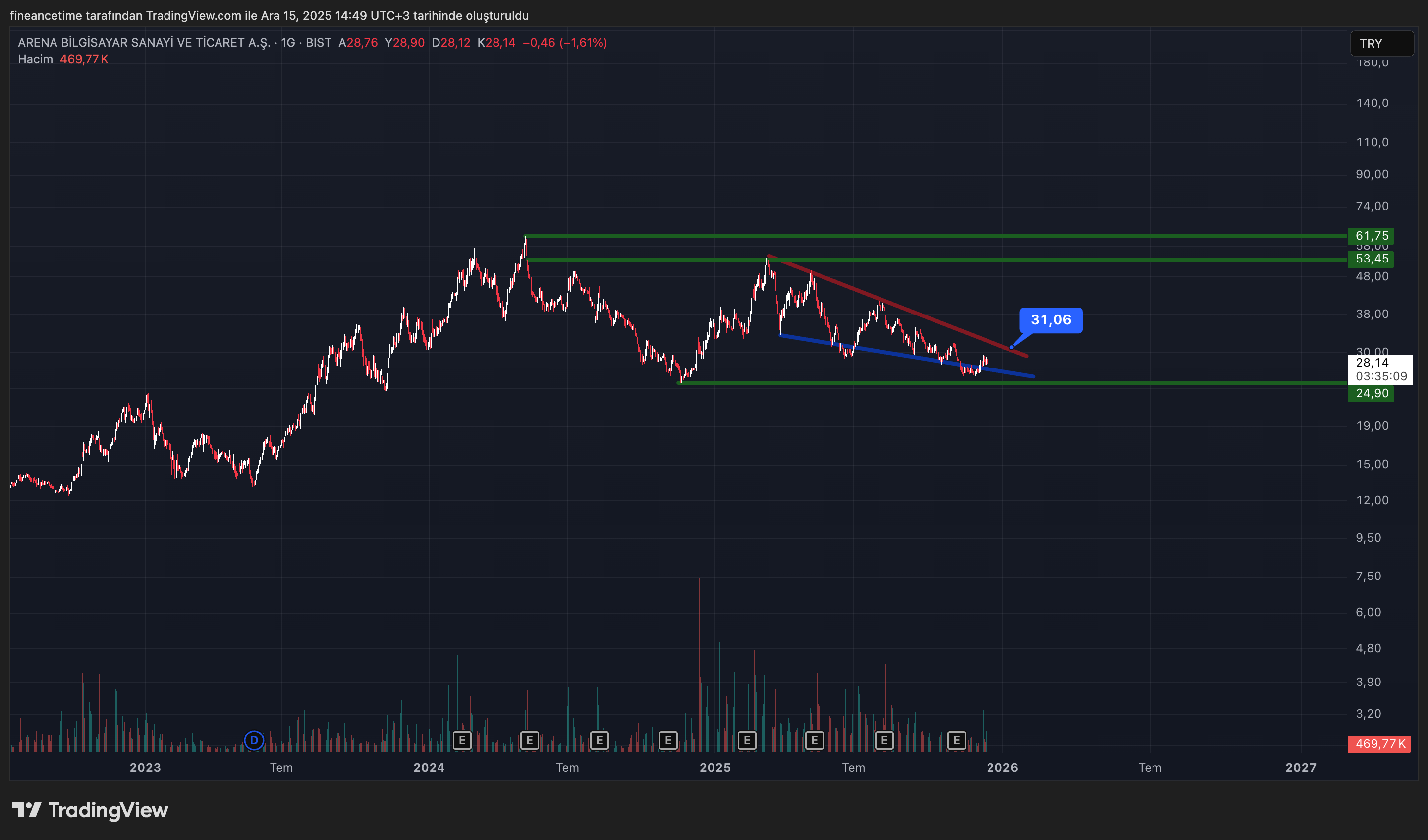 ARENA BILGISAYAR Grafik