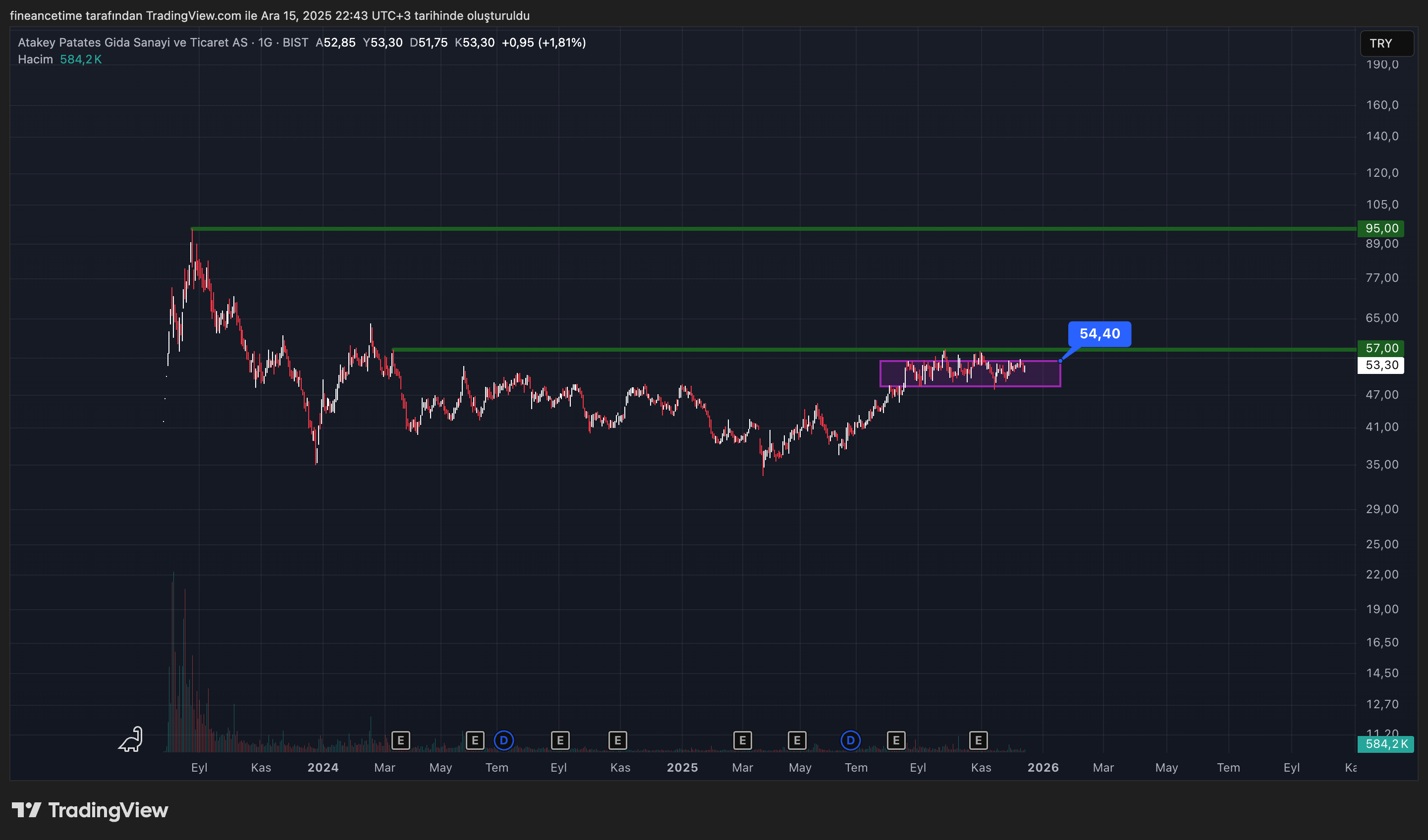 ATAKEY PATATES Grafik