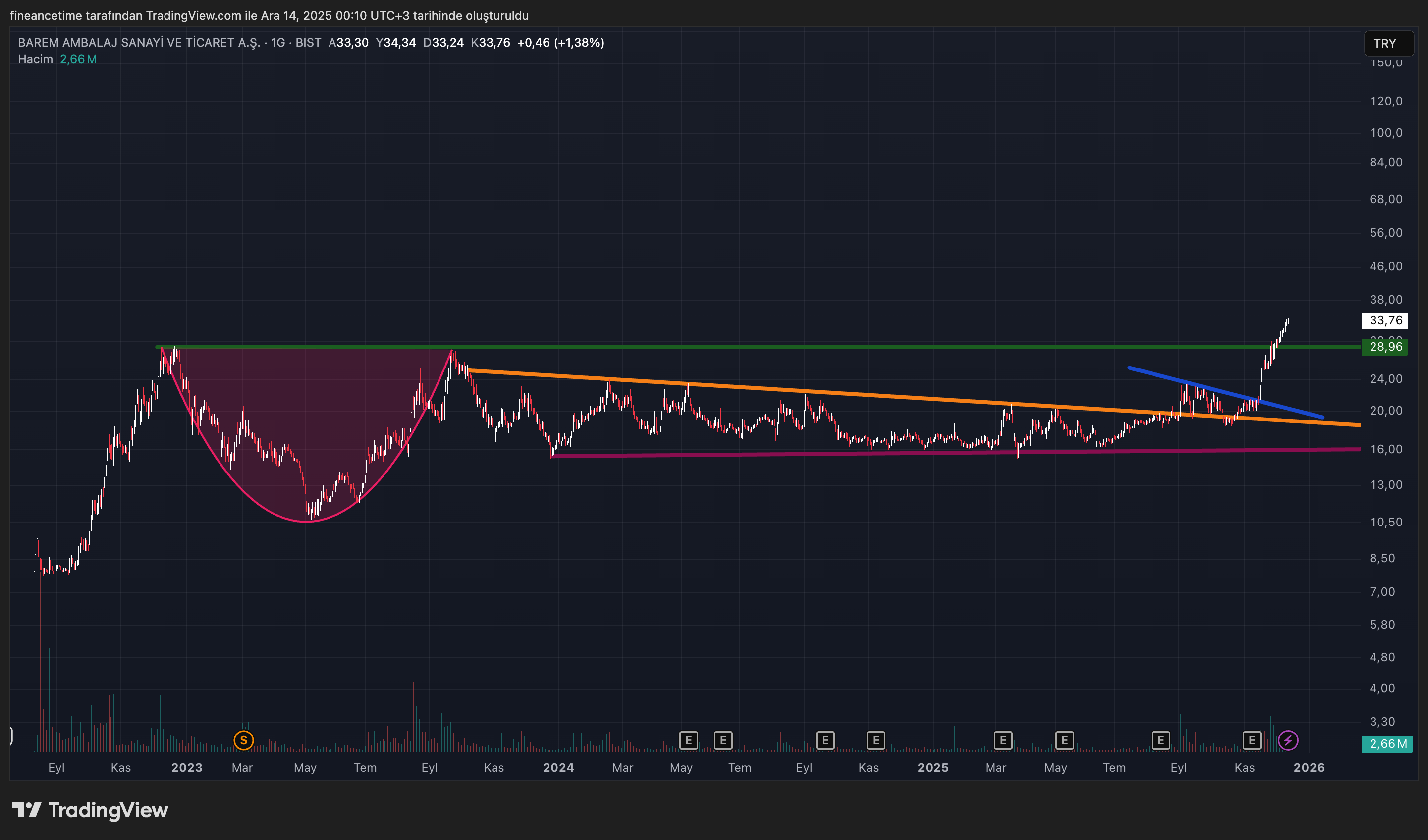 BAREM AMBALAJ Grafik