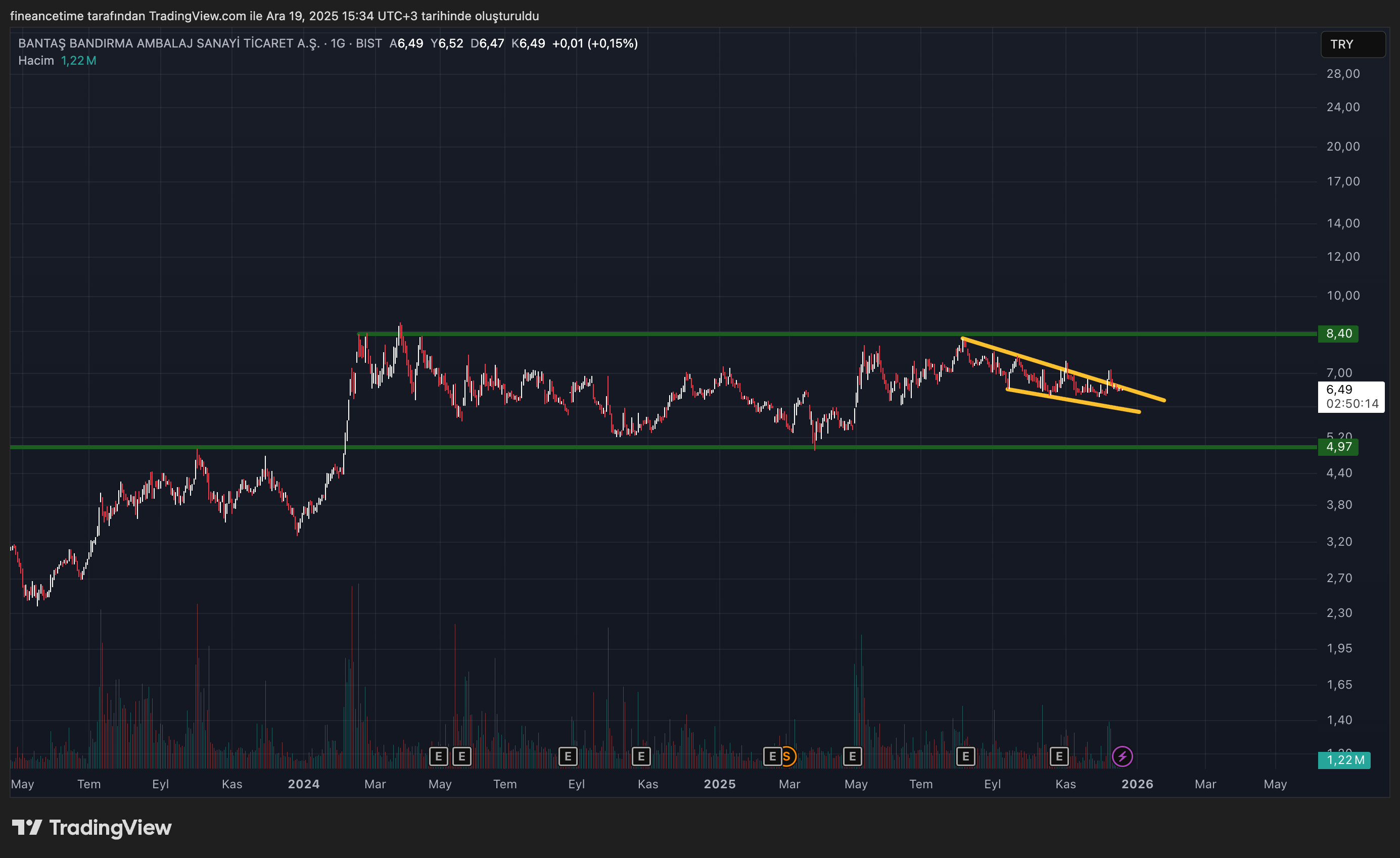 BANTAS BANDIRMA AMBALAJ Grafik