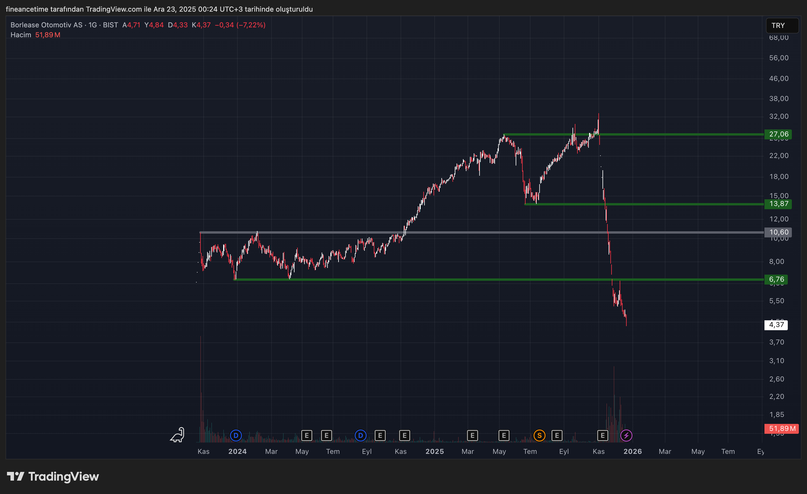 BORLEASE OTOMOTIV Grafik