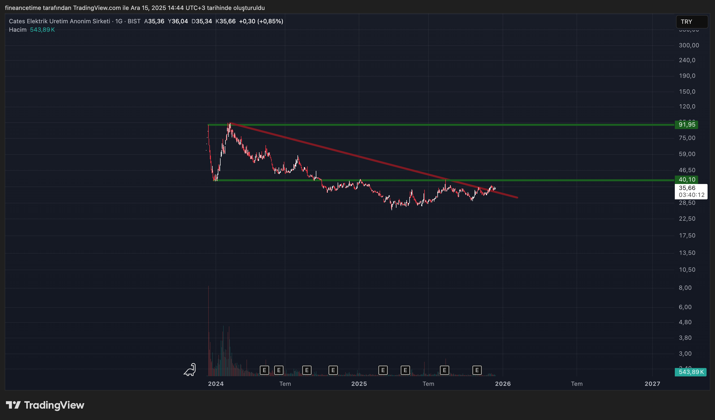 CATES ELETRIK Grafik