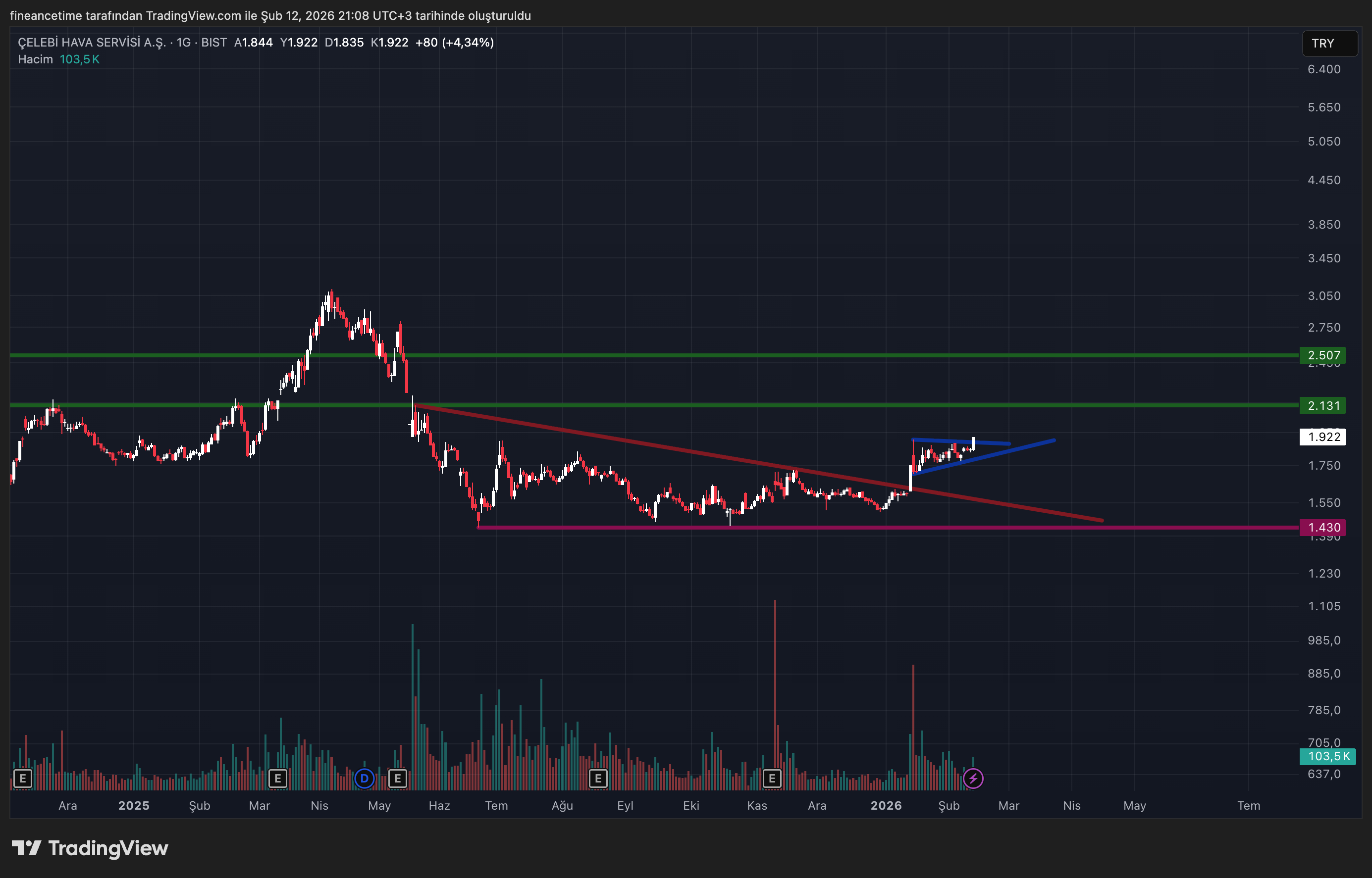 ÇELEBİ HAVA SERVİSİ A.Ş Grafik