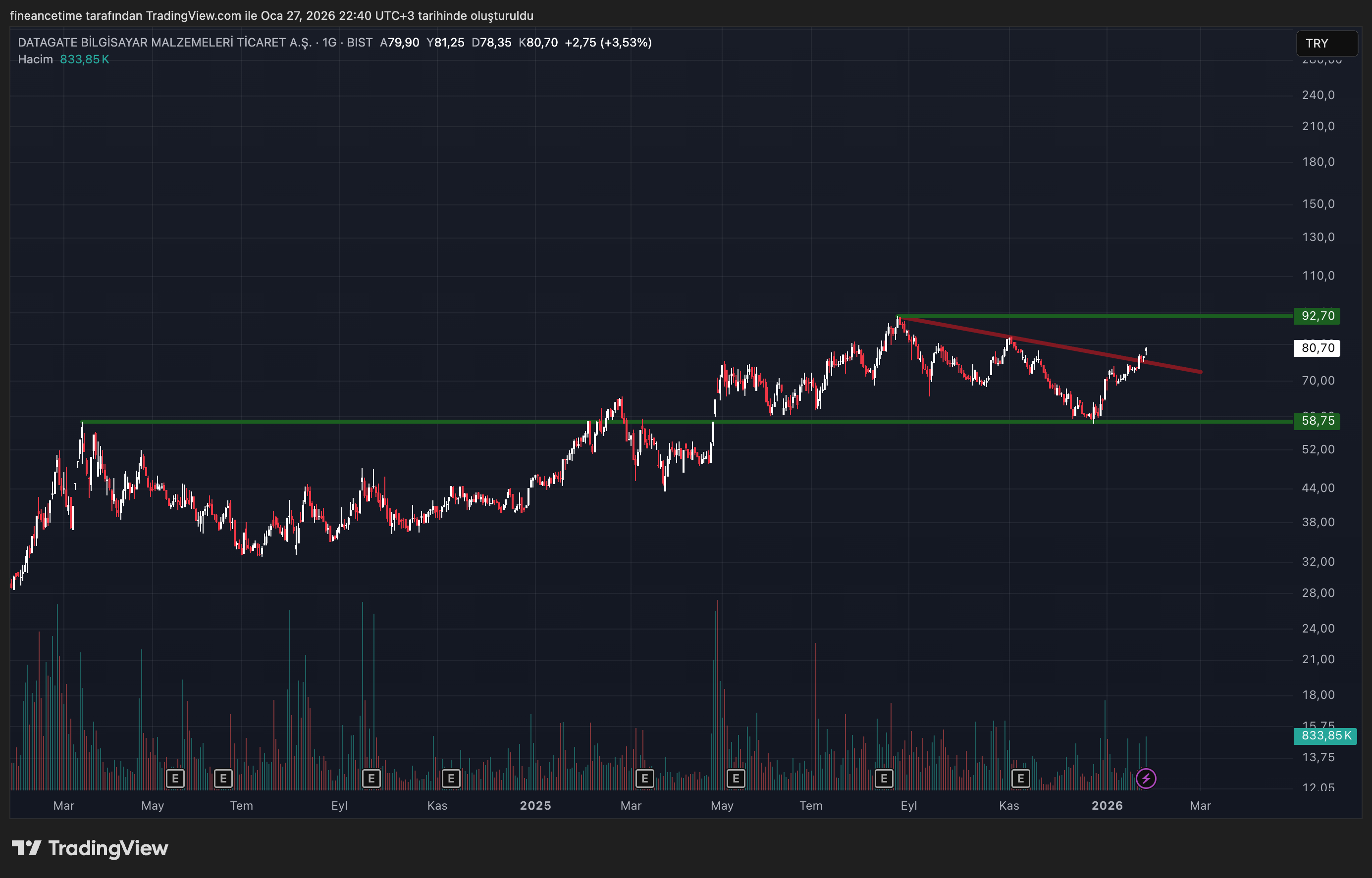 DATAGATE BILGISAYAR Grafik