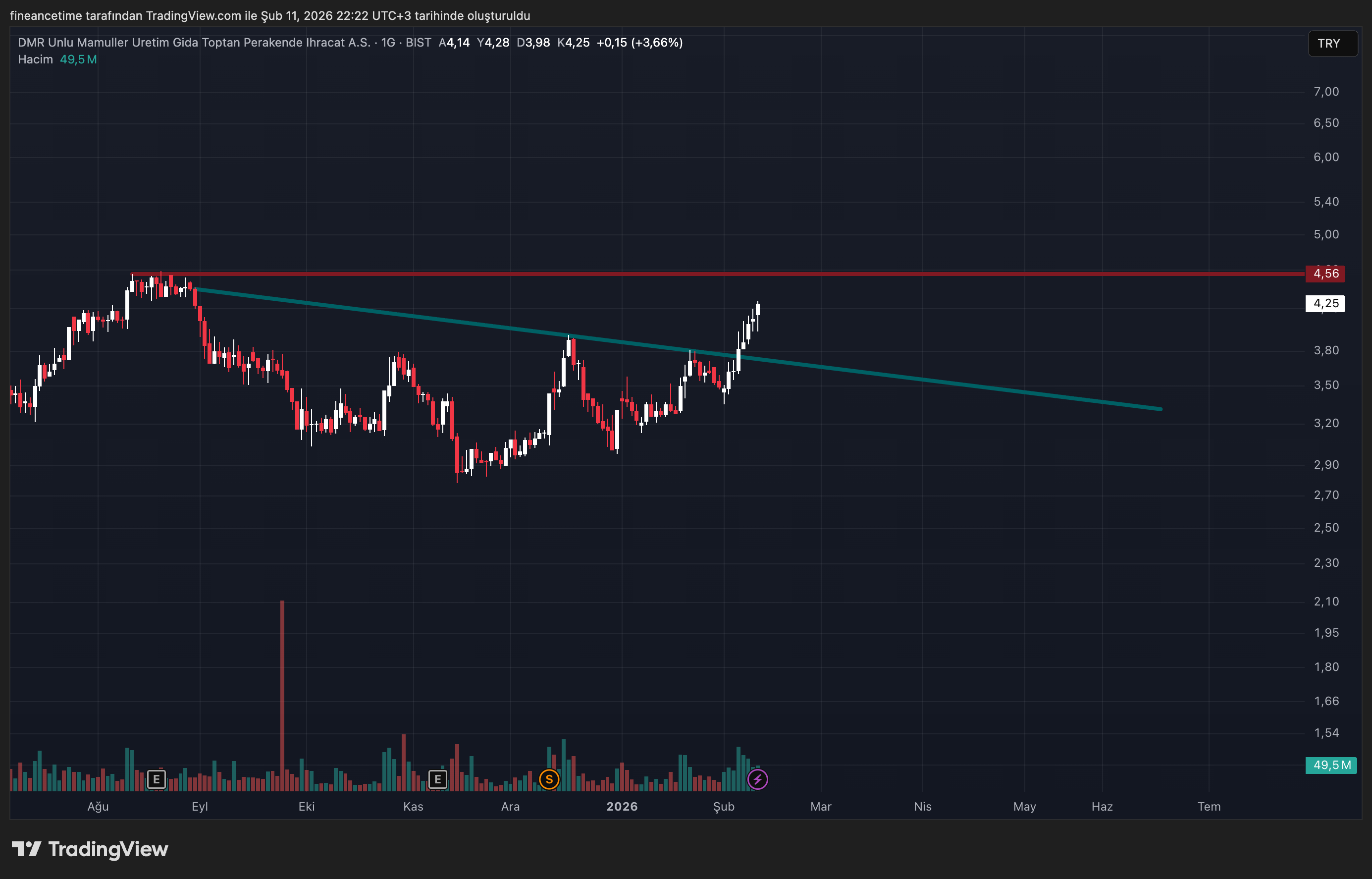 DMR UNLU MAMULLER Grafik