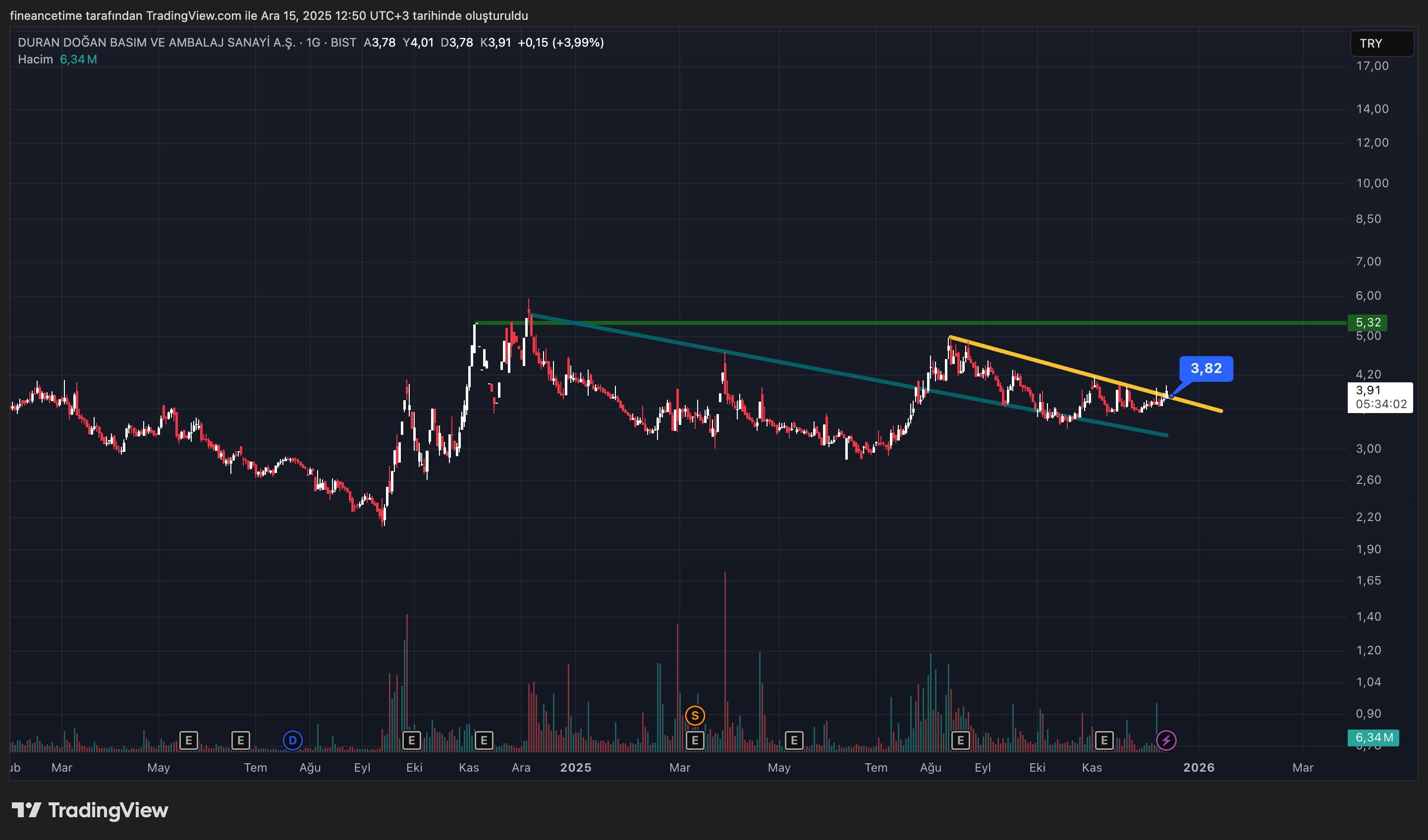 DURAN DOGAN BASIM Grafik