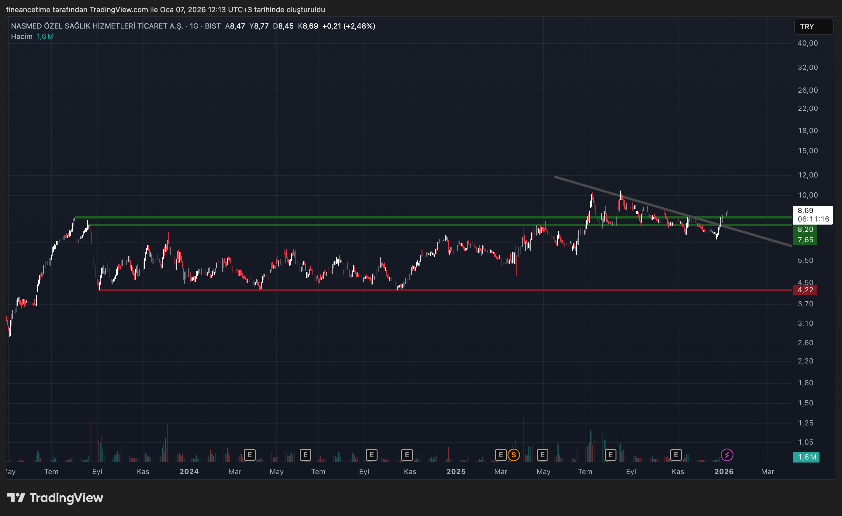 EGEPO OZEL SAGLIK HİZMETLERİ Grafik