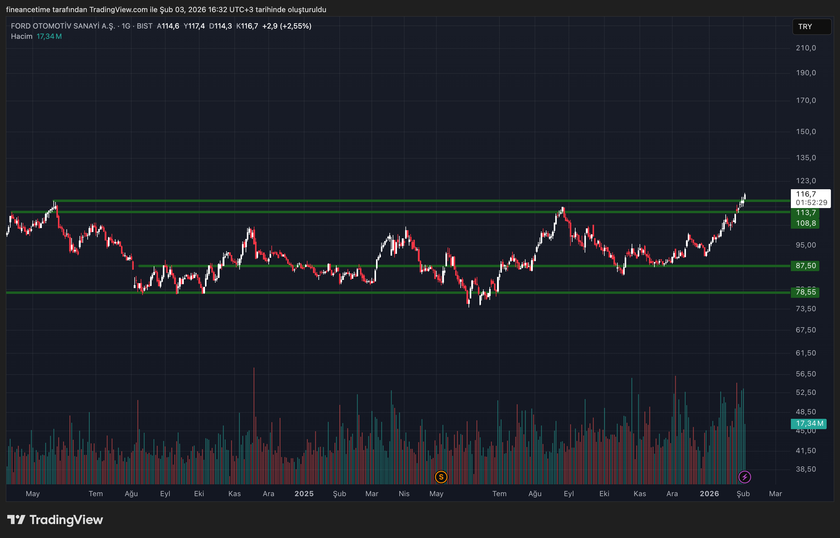 FORD OTOMOTİV SANAYİ A.Ş. Grafik