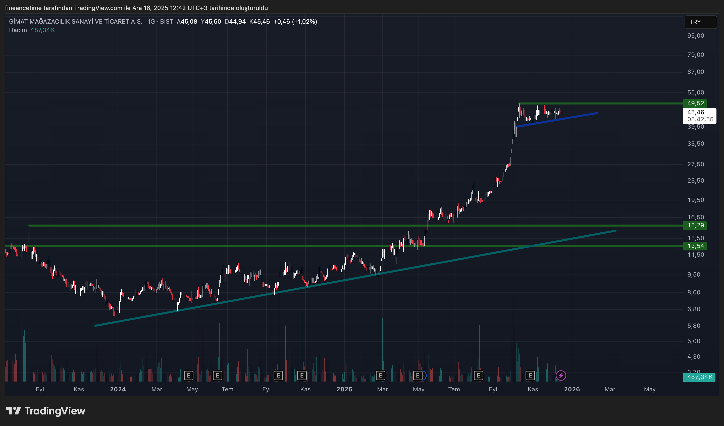 GIMAT MAGAZACILIK Grafik