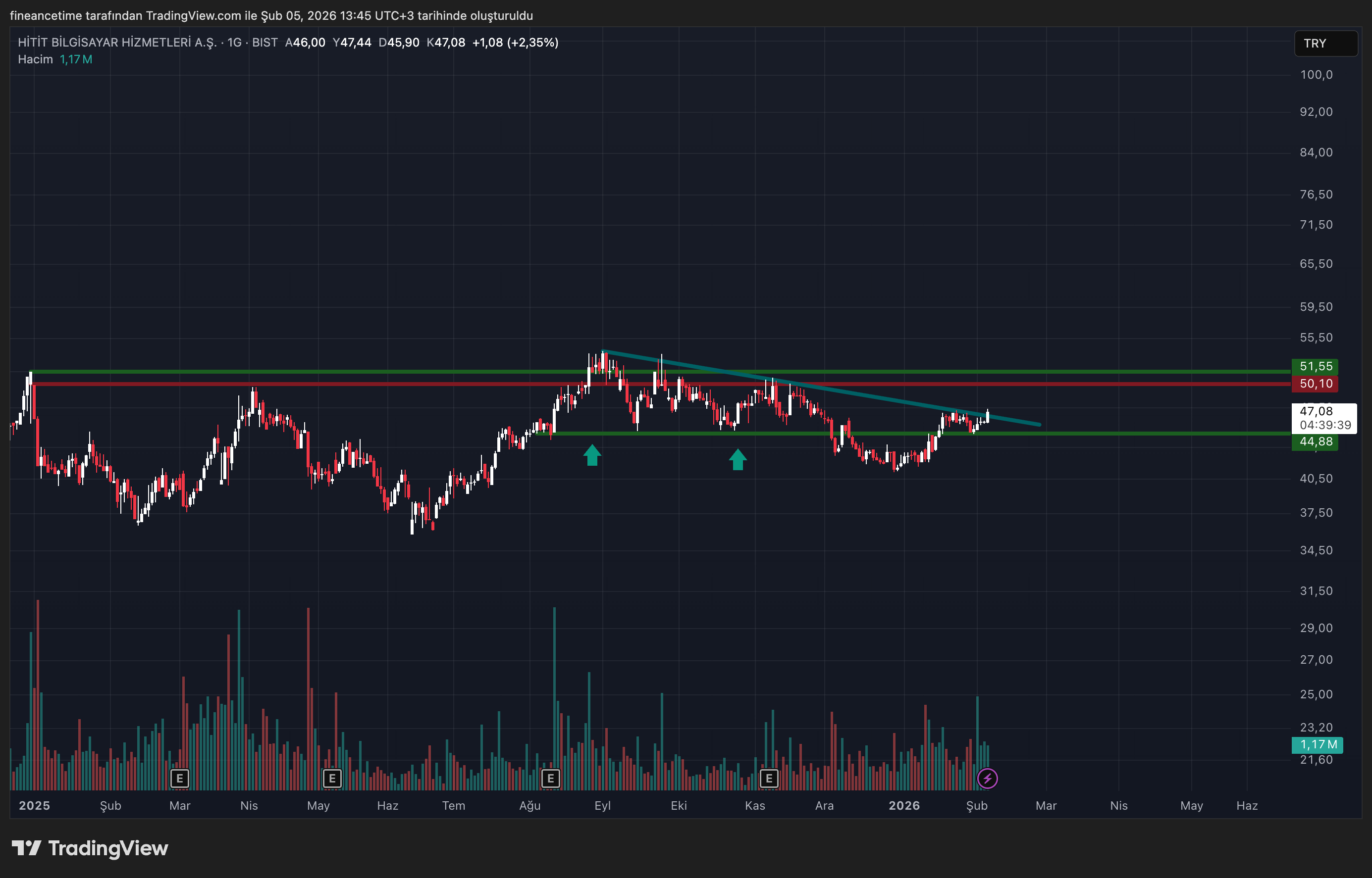 HITIT BILGISAYAR Grafik