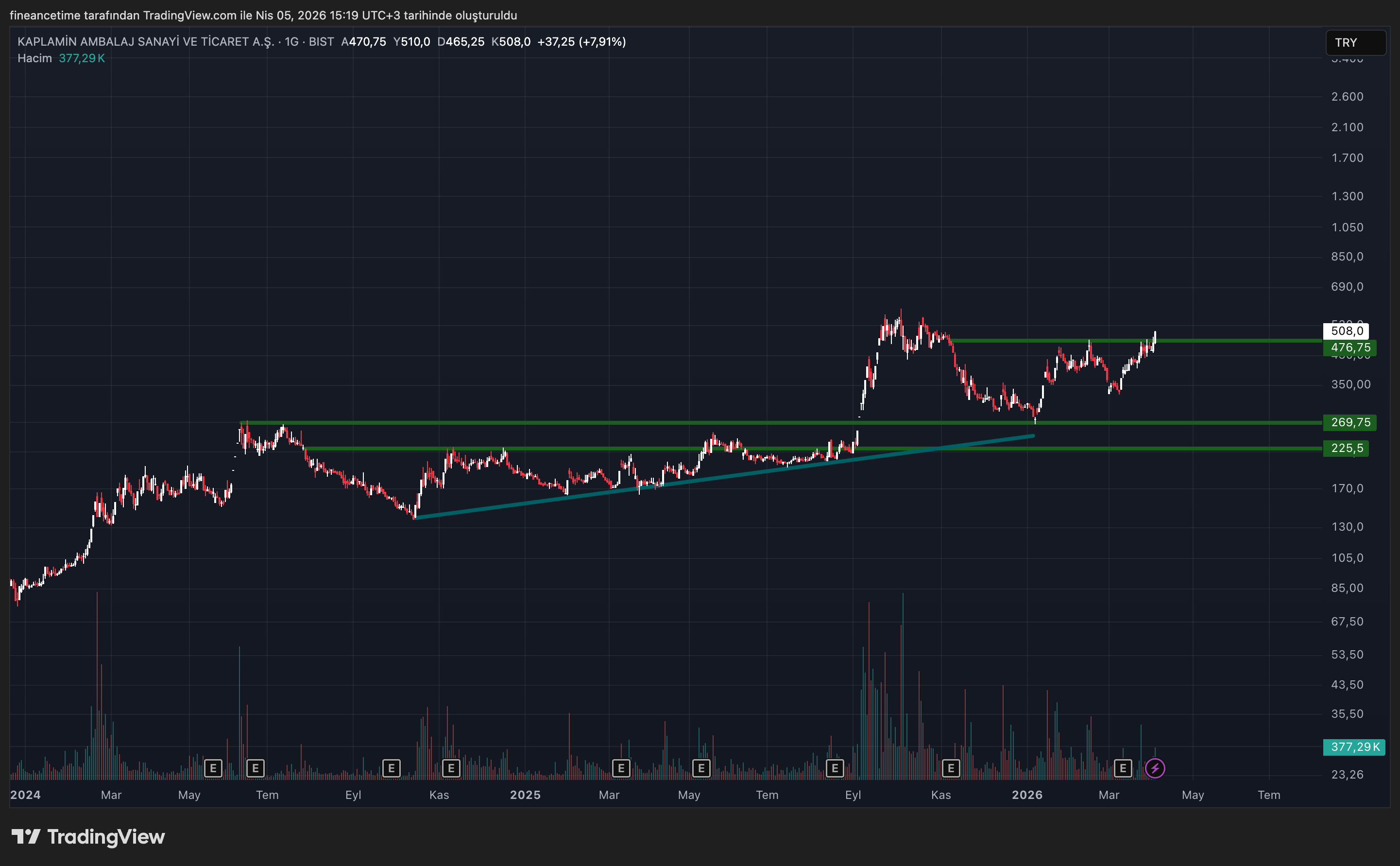 KAPLAMIN AMBALAJ Grafik