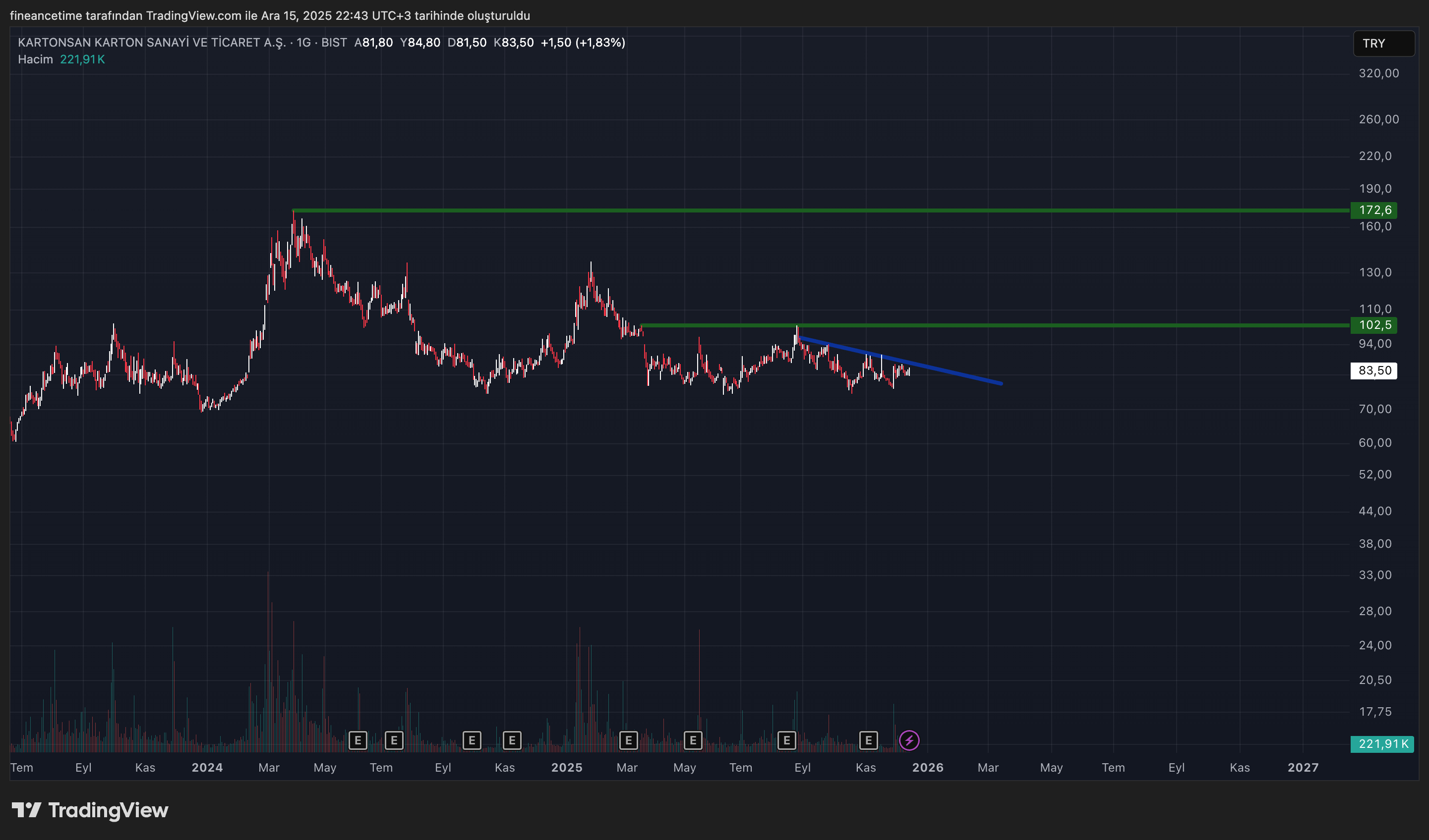 KARTONSAN KARTON Grafik