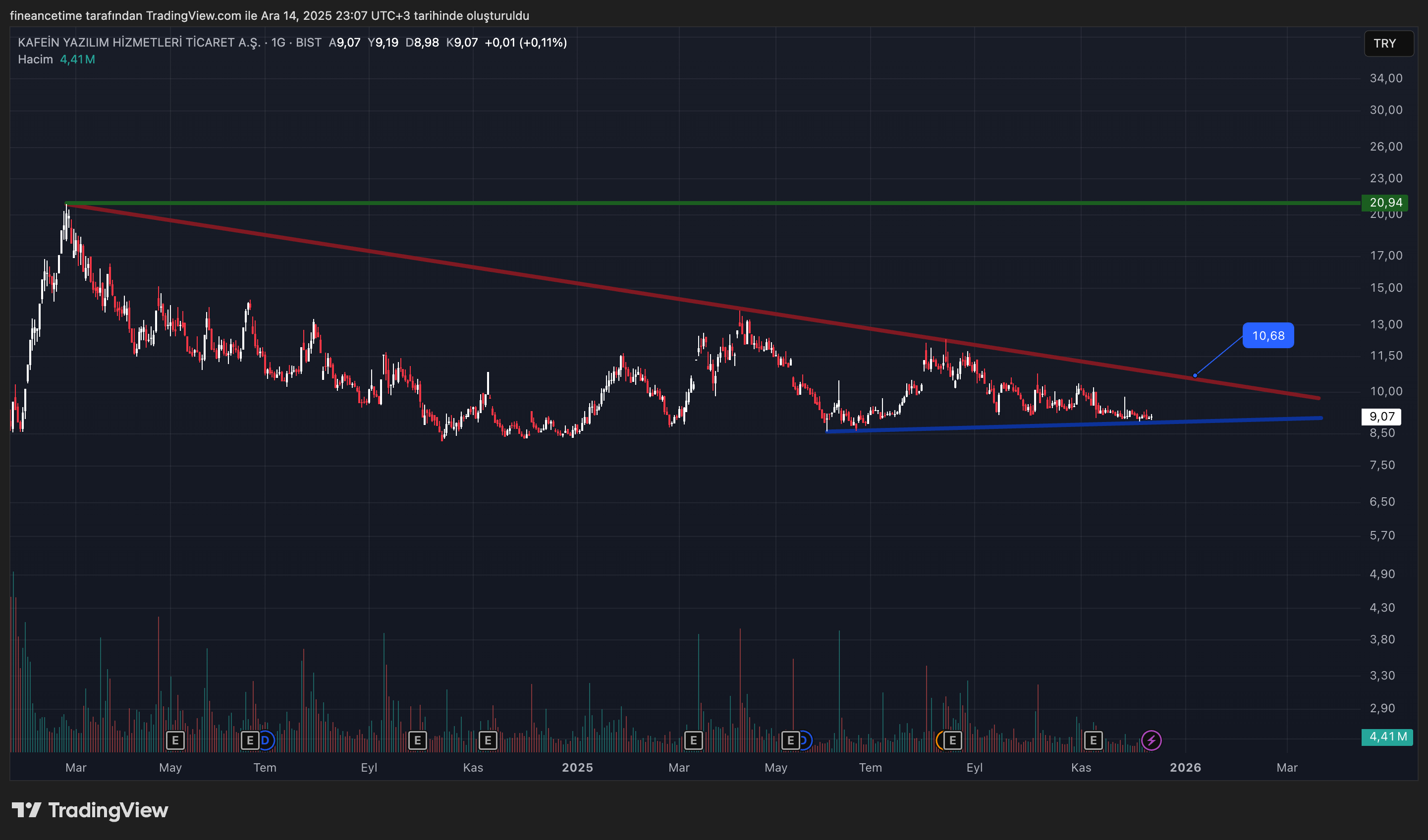 KAFEIN YAZILIM Grafik
