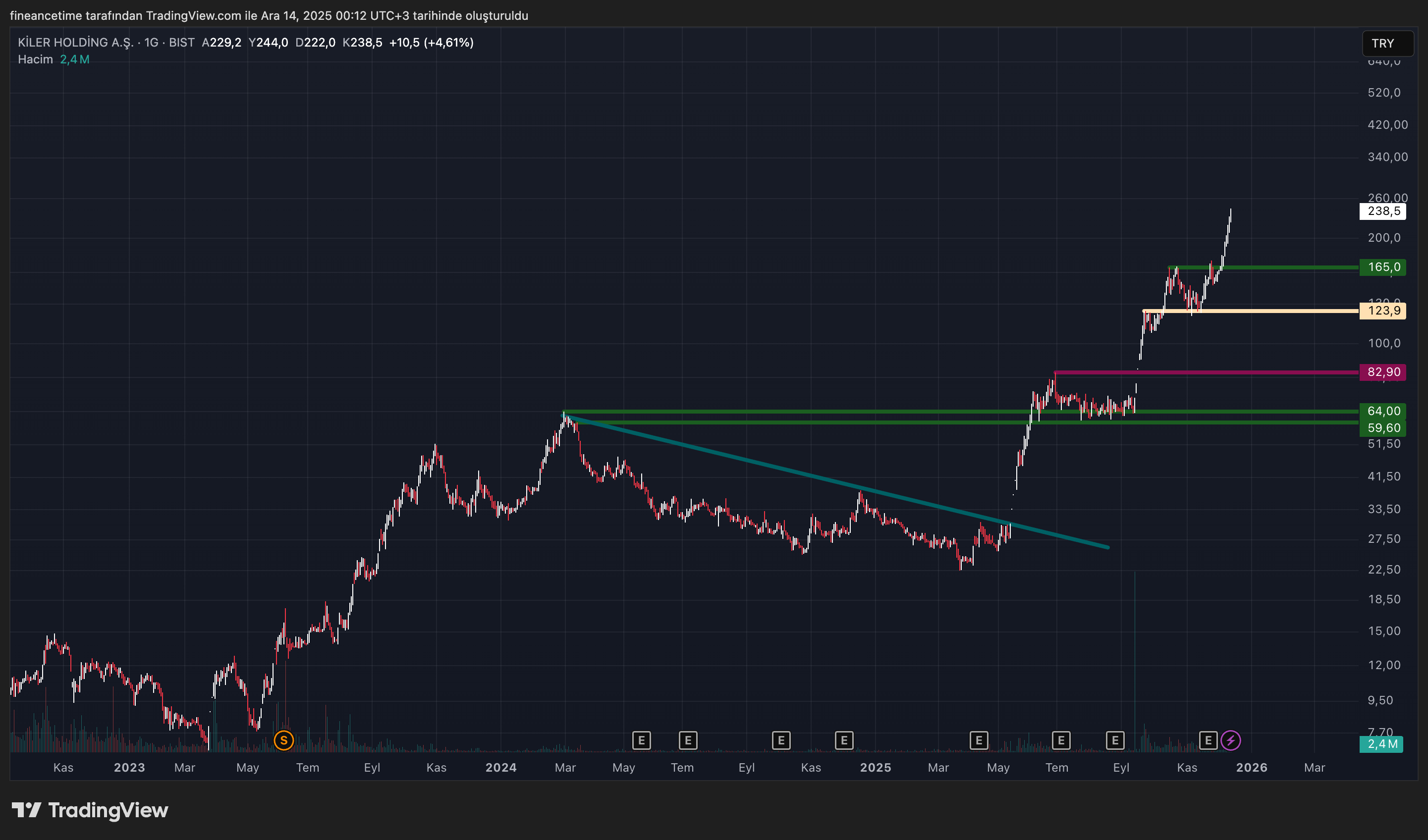 KILER HOLDING Grafik