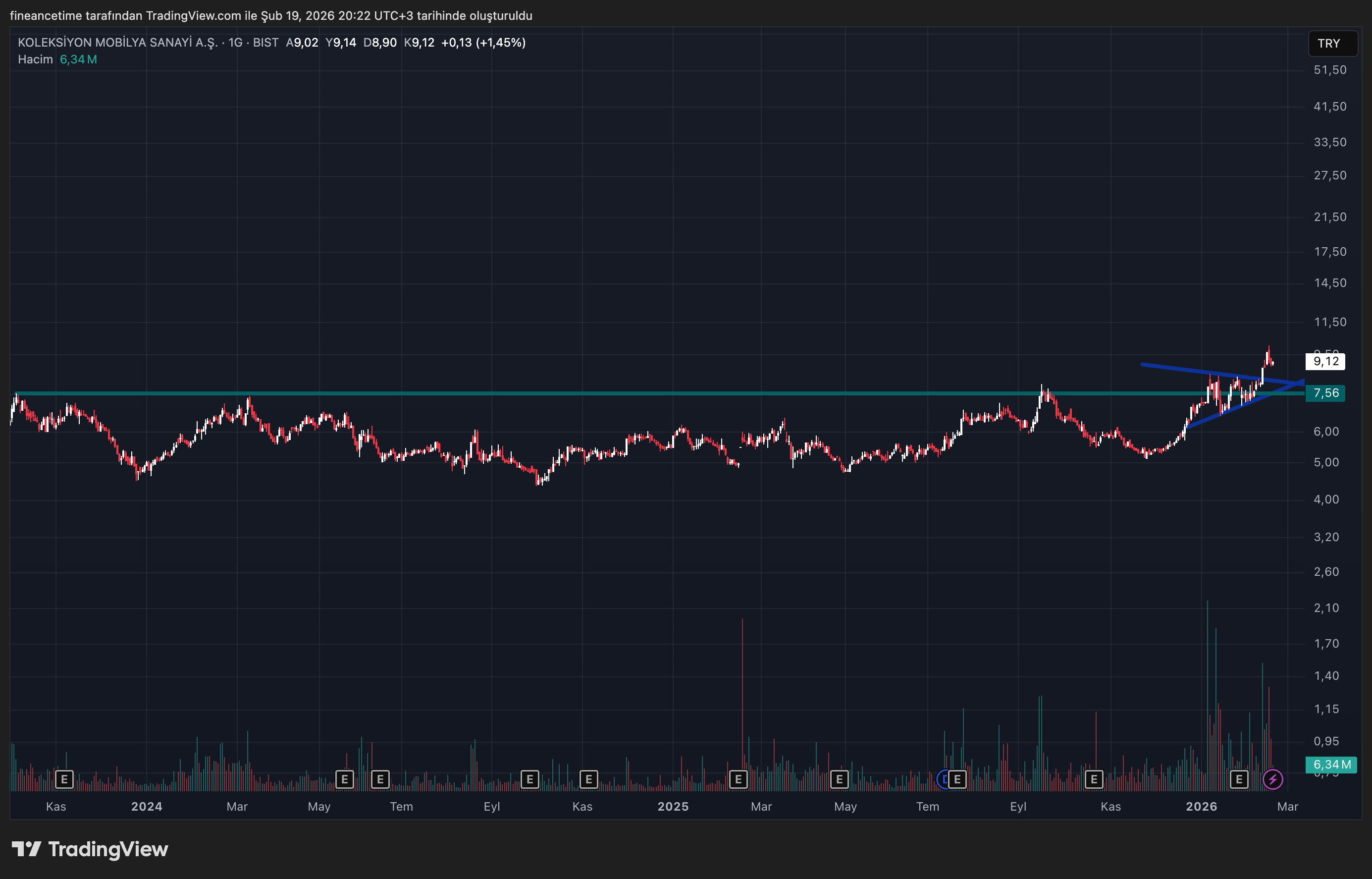 KOLEKSIYON MOBILYA Grafik