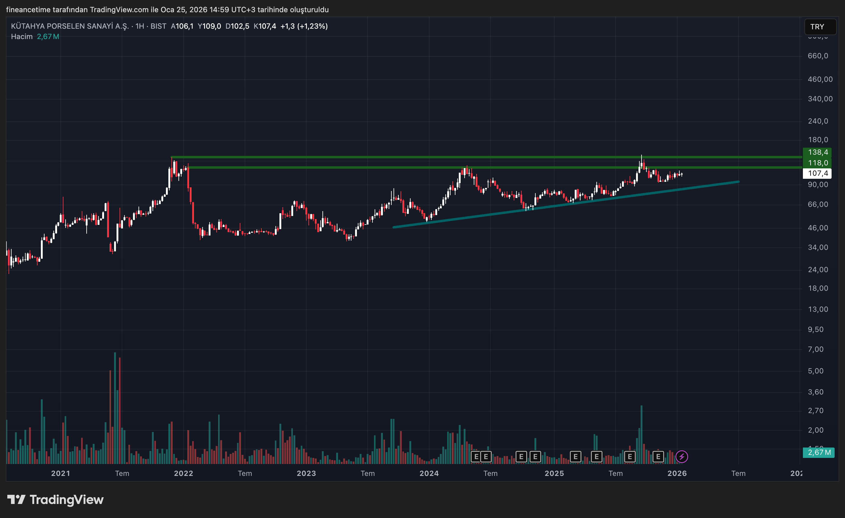 KUTAHYA PORSELEN Grafik