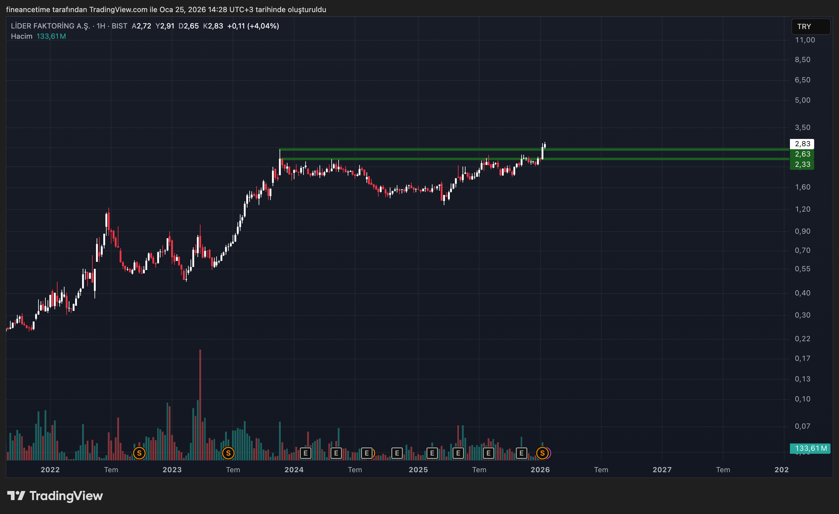 LIDER FAKTORING Grafik