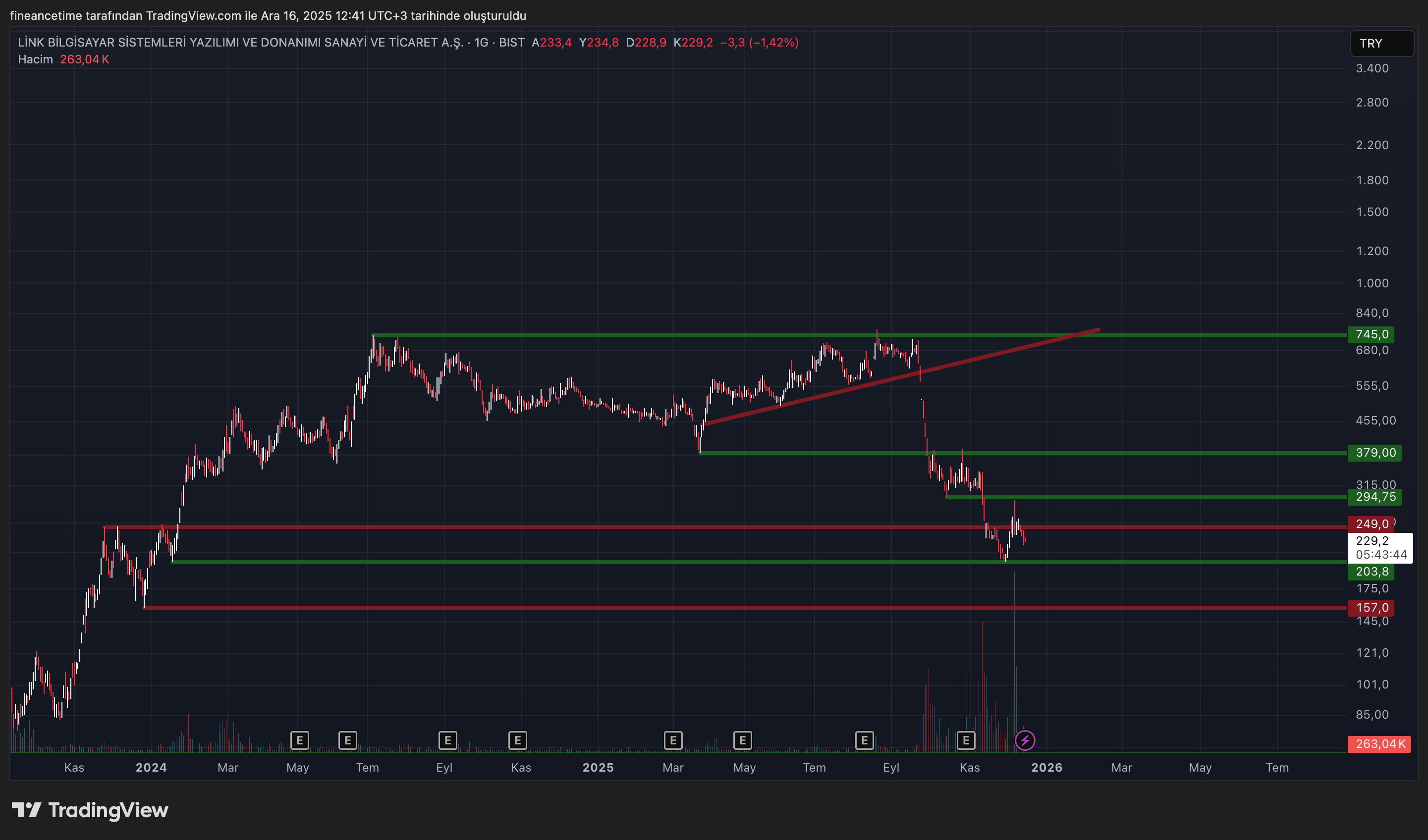 LİNK BİLGİSAYAR Grafik