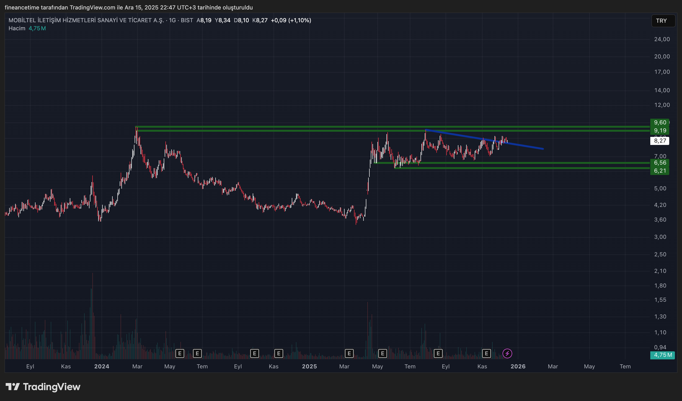 MOBILTEL ILETISIM Grafik