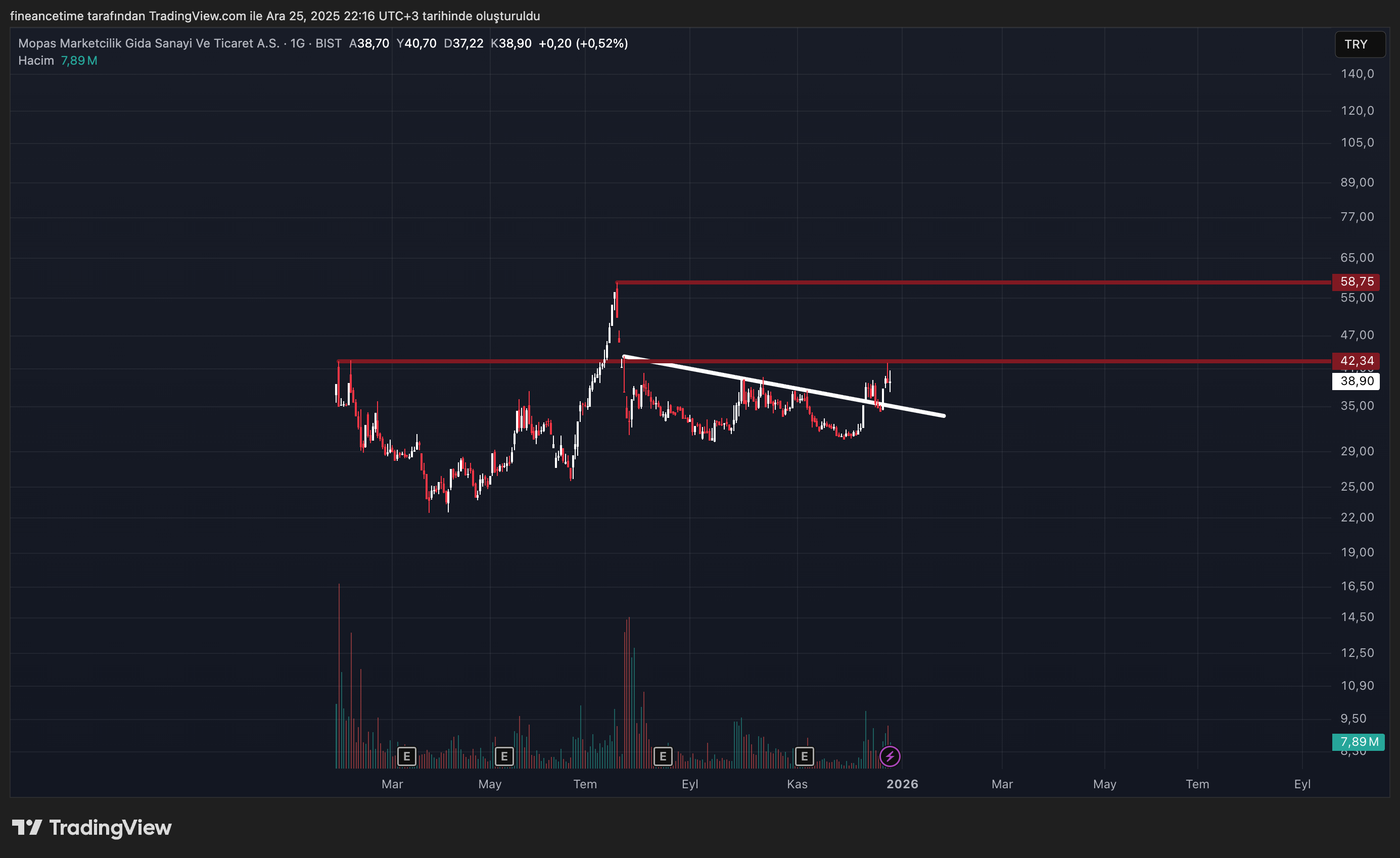 MOPAS MARKETCILIK Grafik