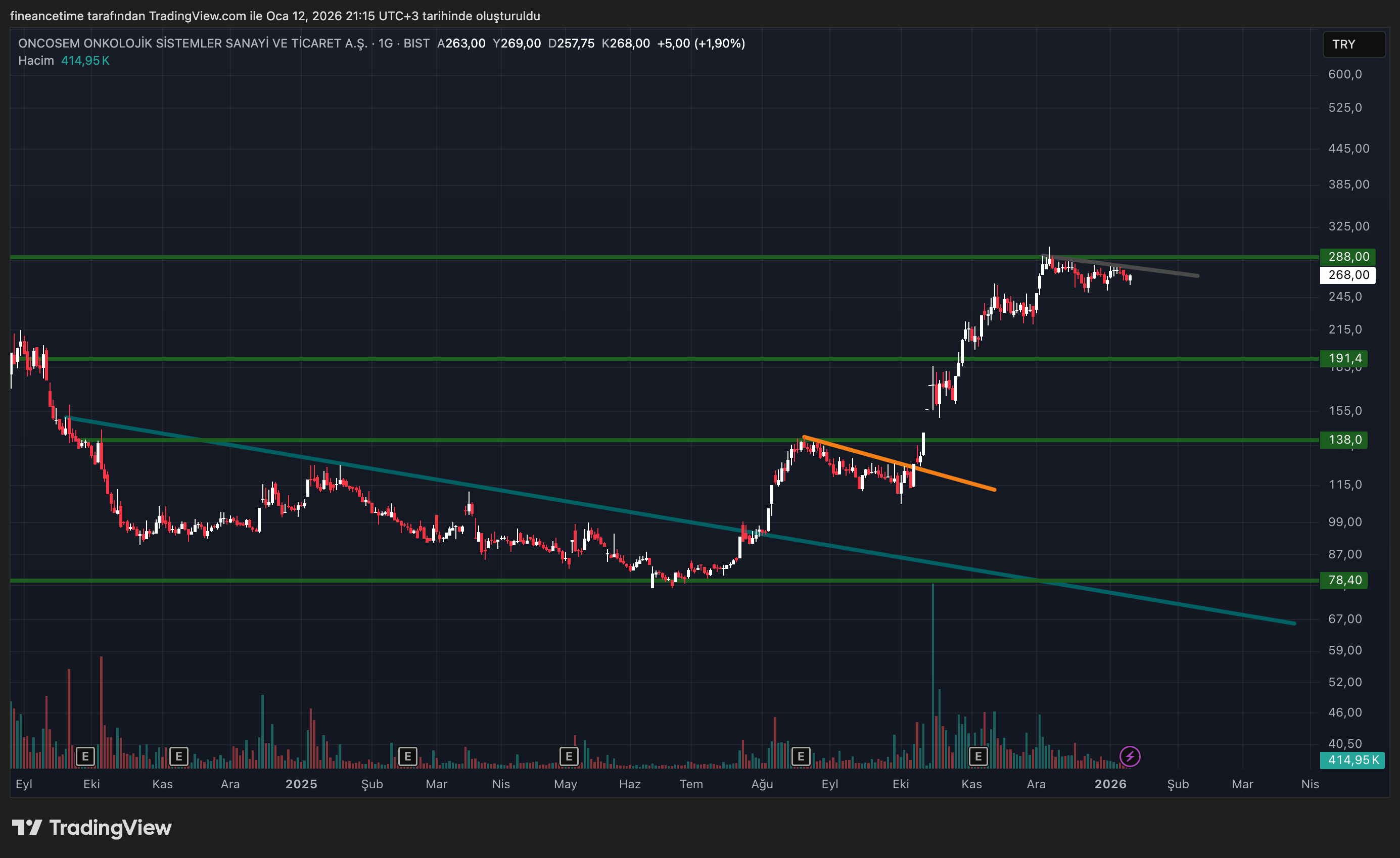 ONCOSEM ONKOLOJIK SISTEMLER Grafik