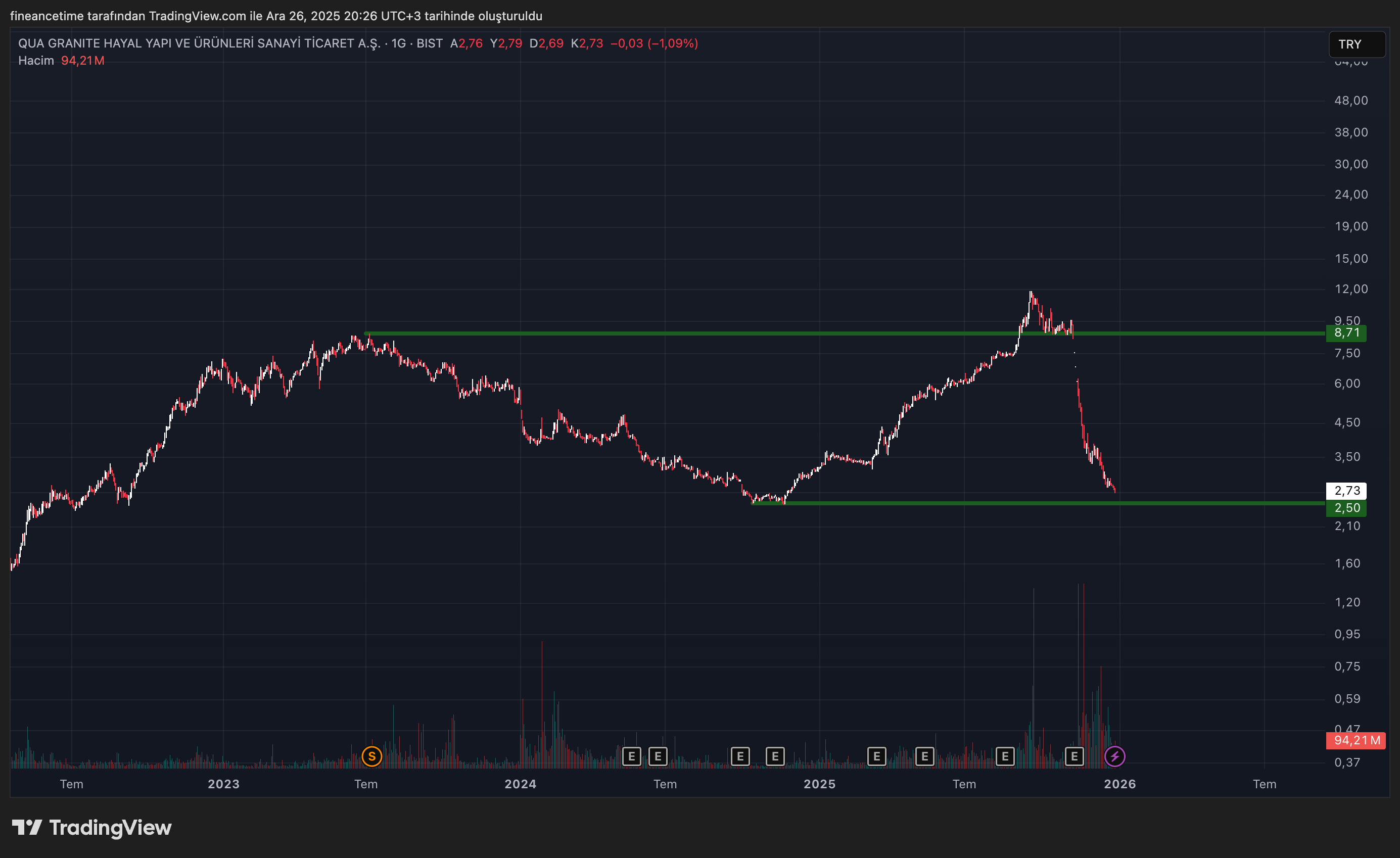 QUA GRANITE HAYAL YAPI Grafik