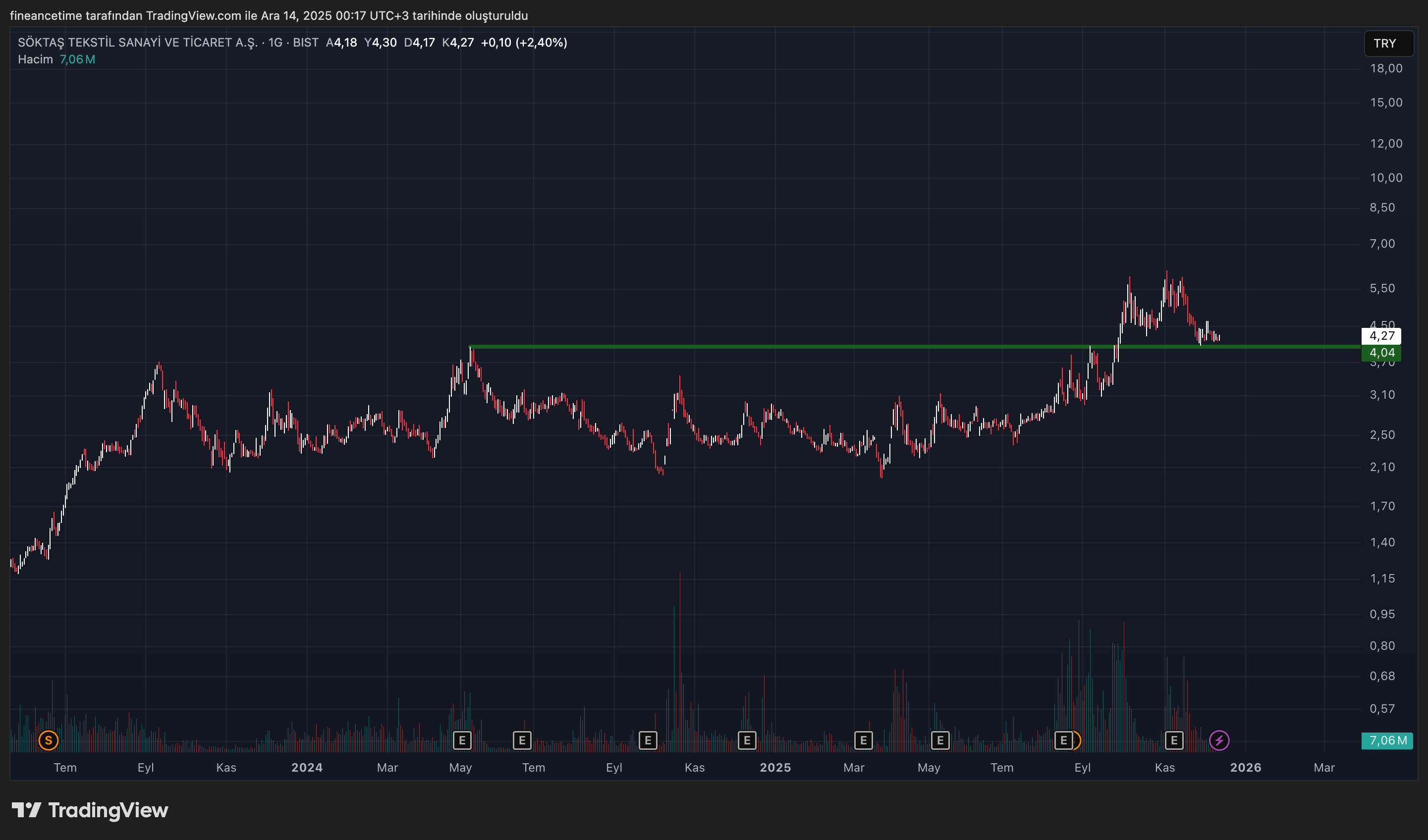 SOKTAS TEKSTIL Grafik