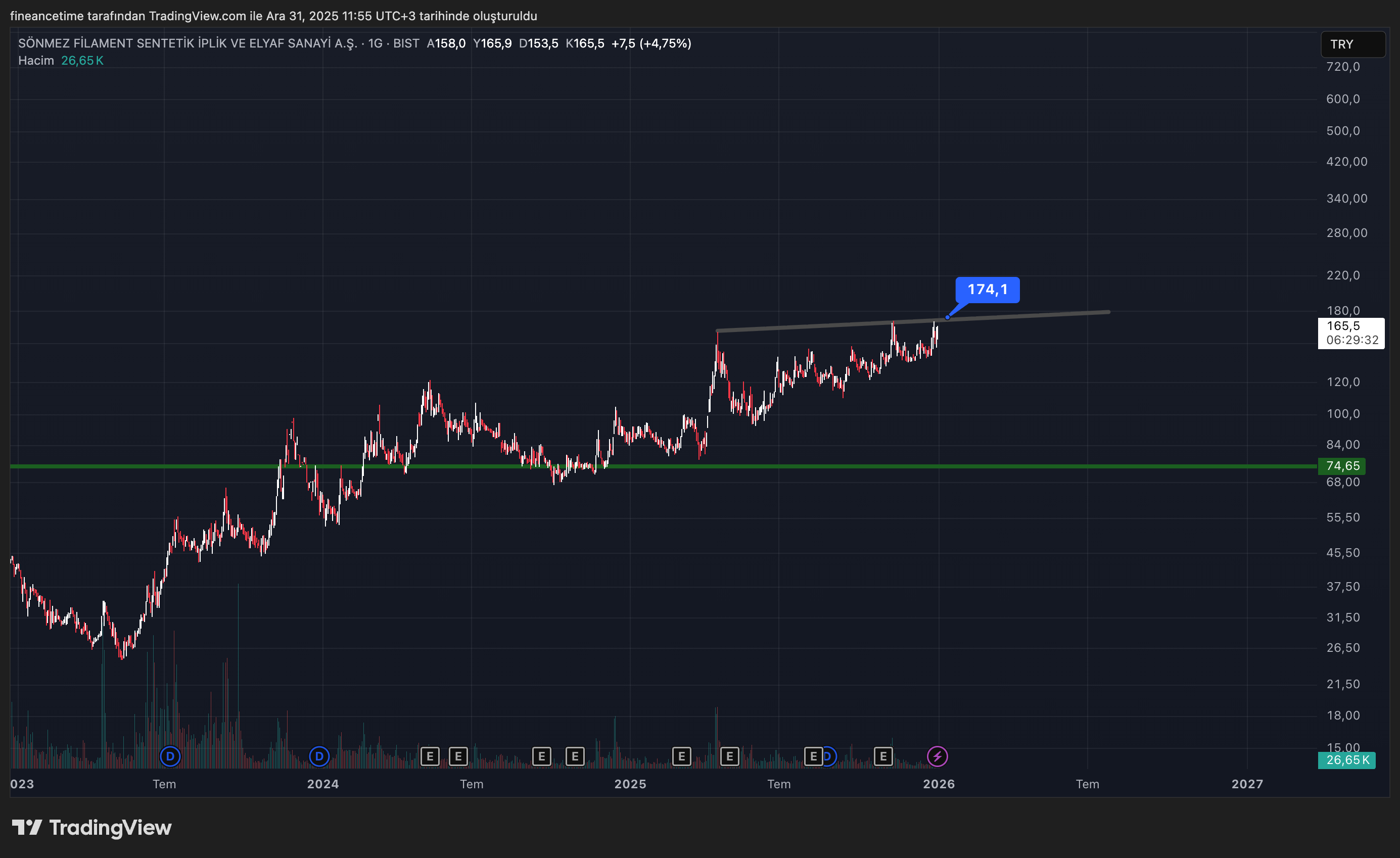 SONMEZ FILAMENT Grafik