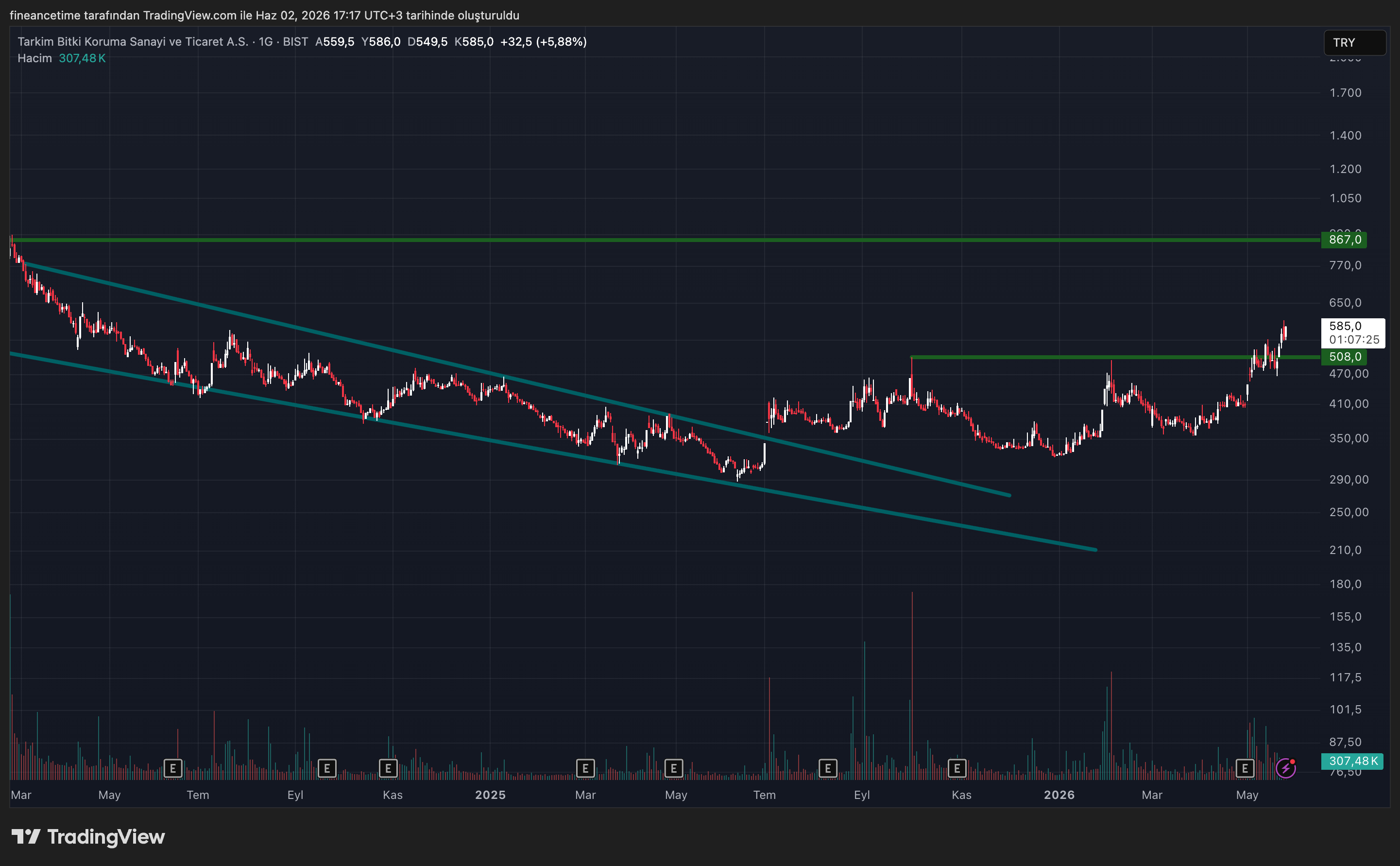 TARKİM Grafik