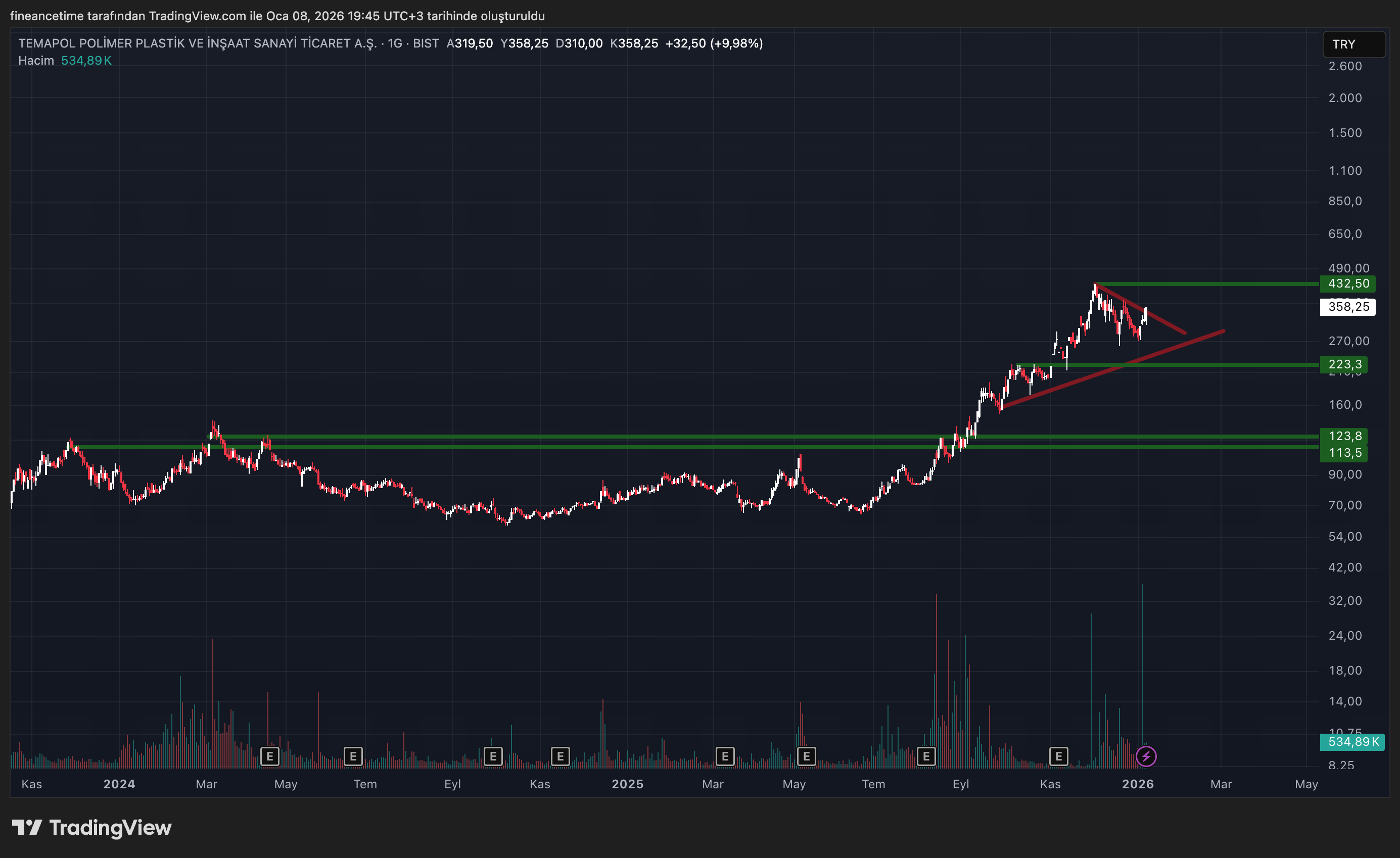 TEMAPOL PLASTIK Grafik