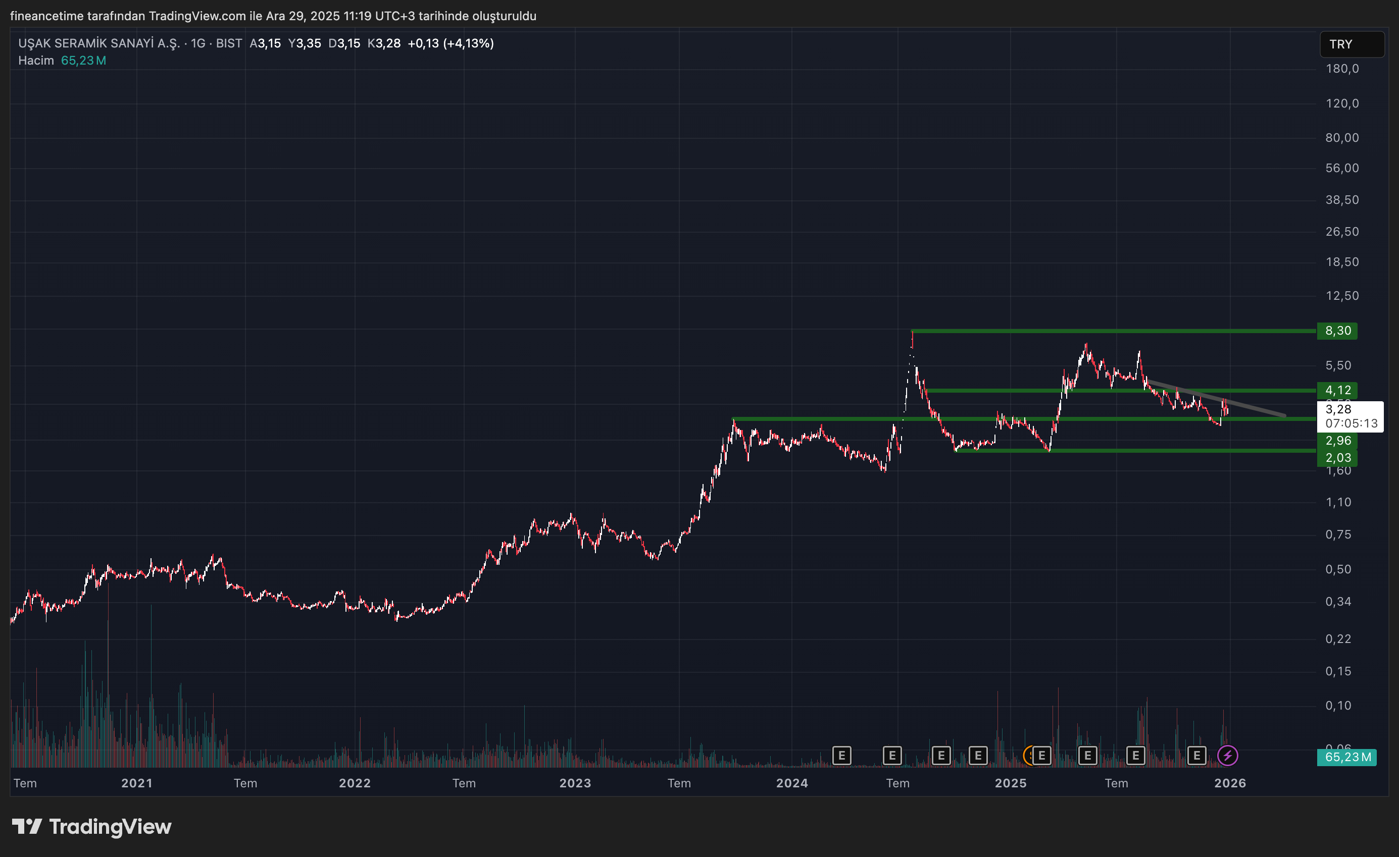 UŞAK SERAMİK Grafik
