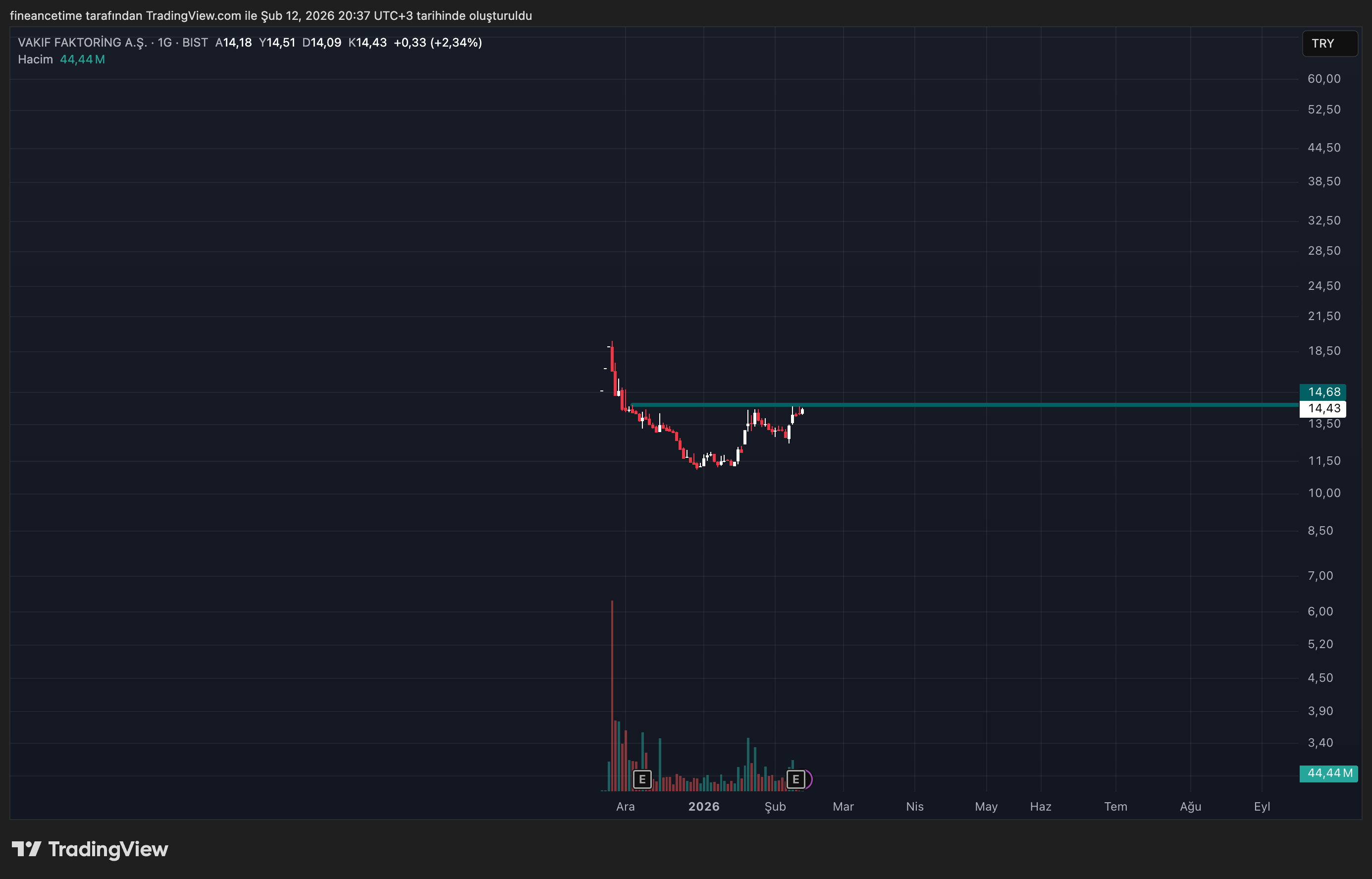 VAKIF FAKTORING Grafik