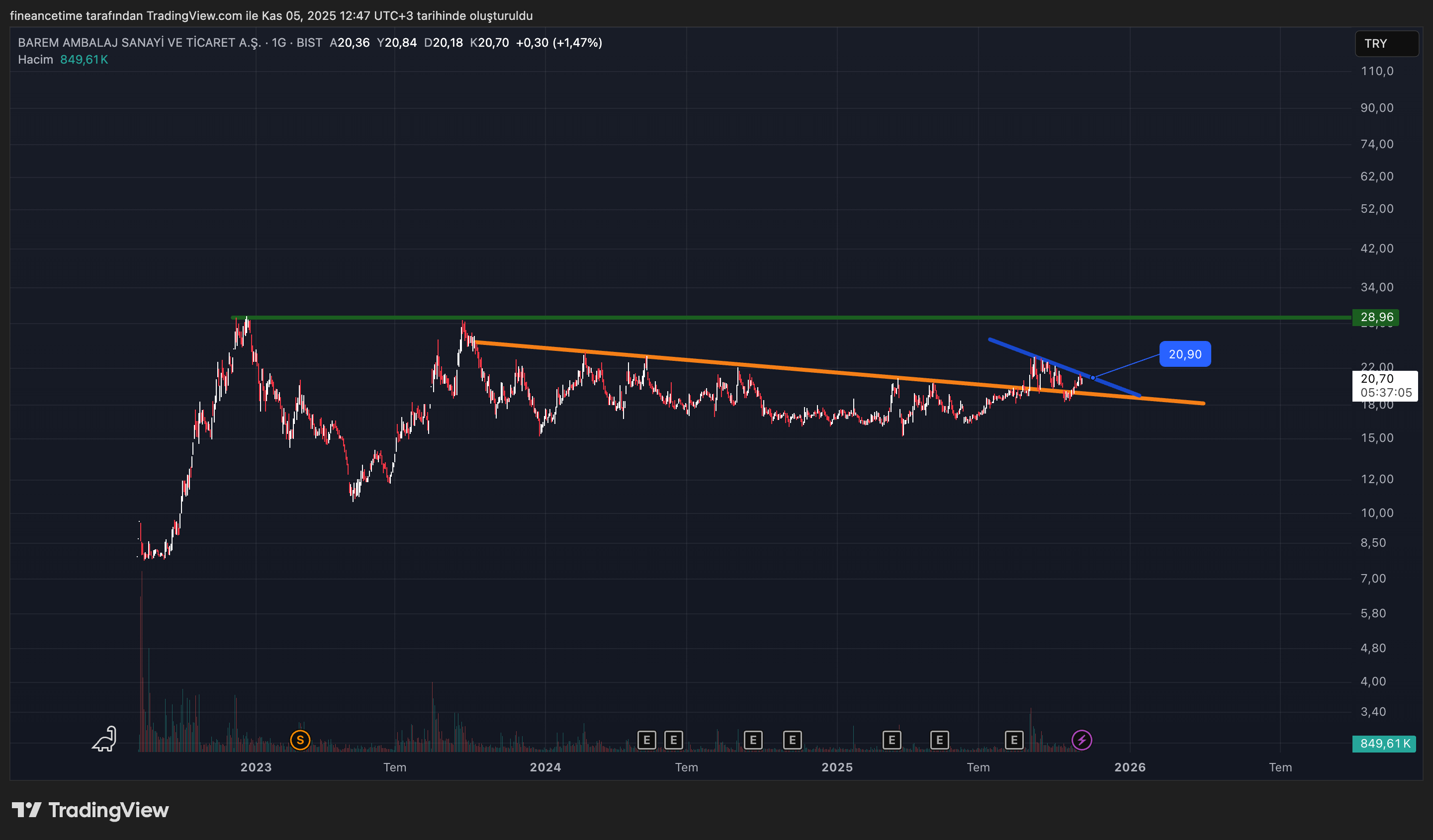 BAREM AMBALAJ Grafik