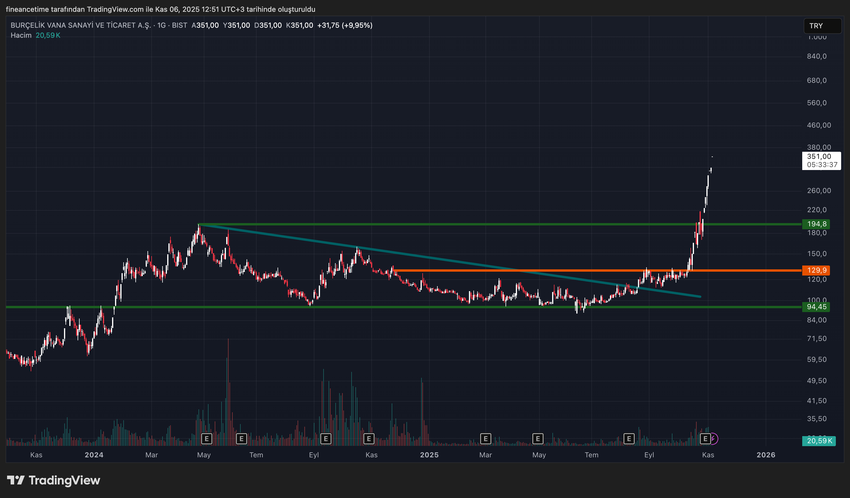 BURCELİK VANA Grafik