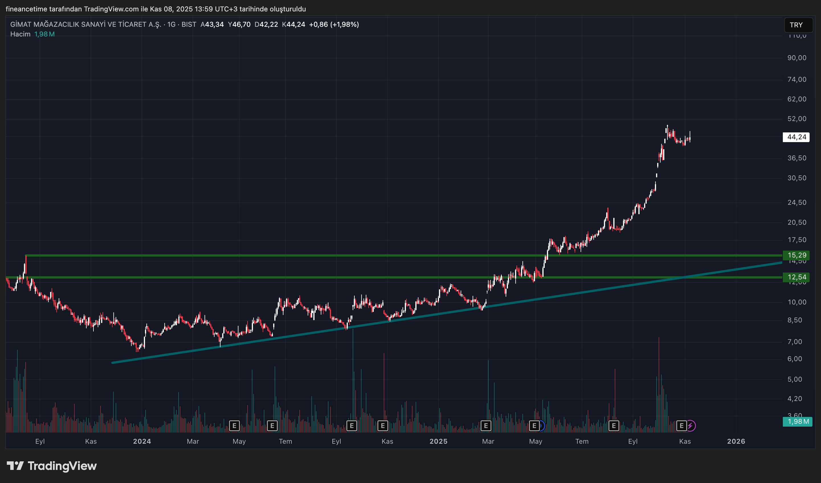GIMAT MAGAZACILIK Grafik