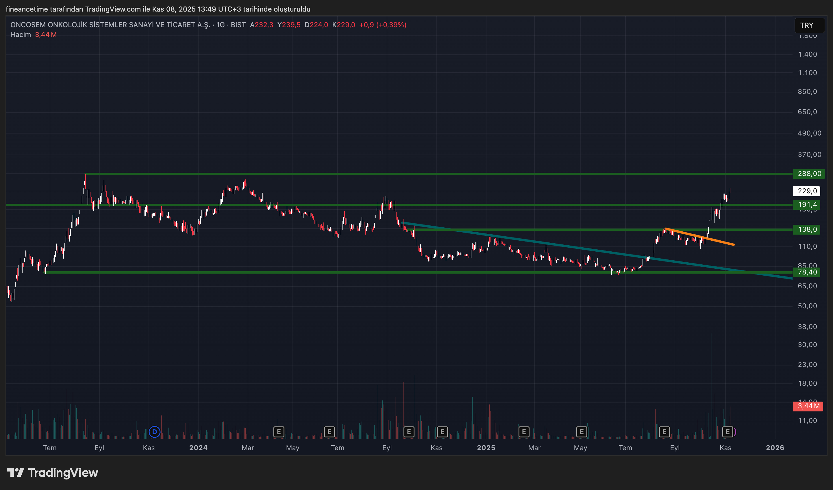 ONCOSEM ONKOLOJIK SISTEMLER Grafik
