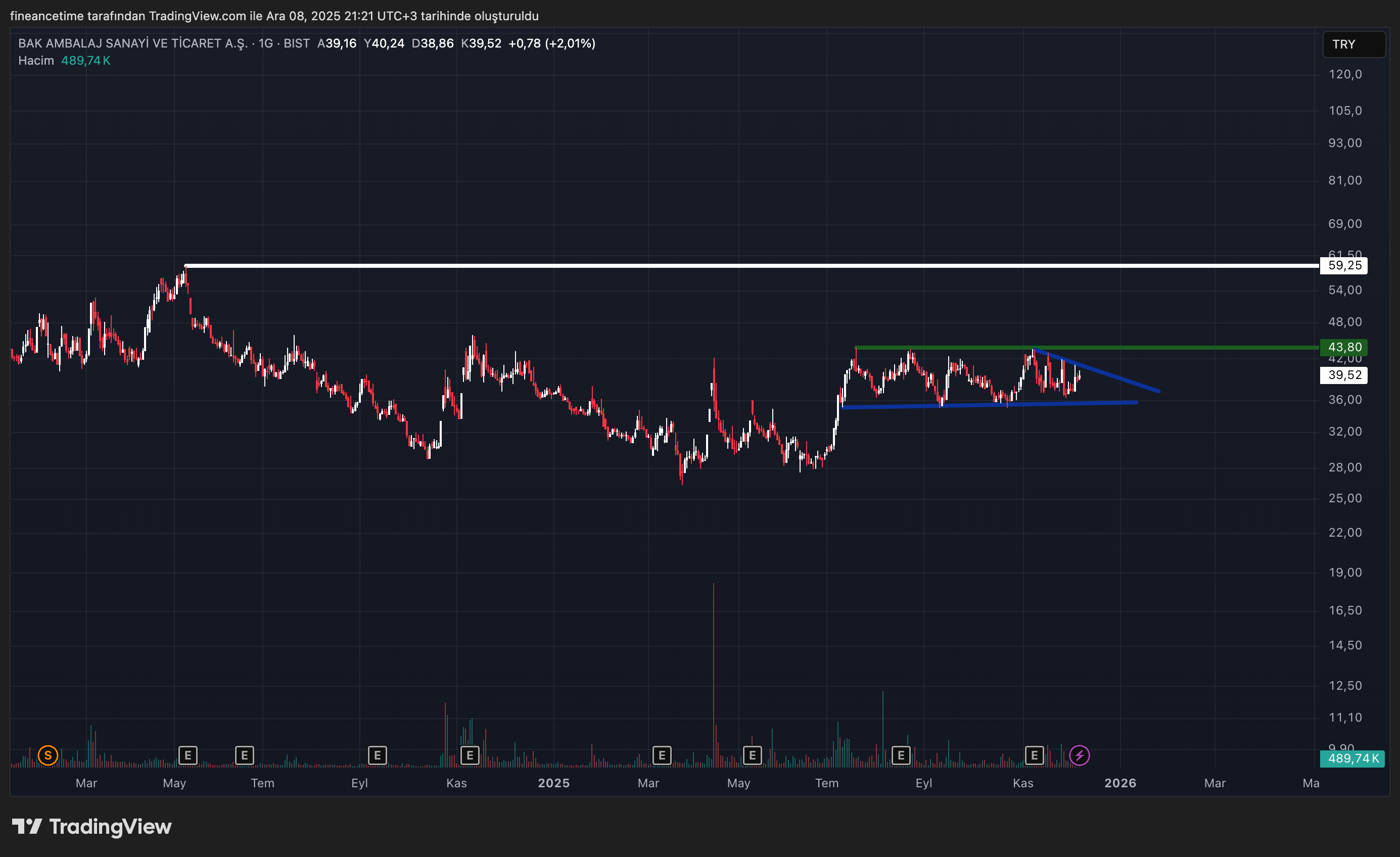 BAK AMBALAJ SANAYI Grafik