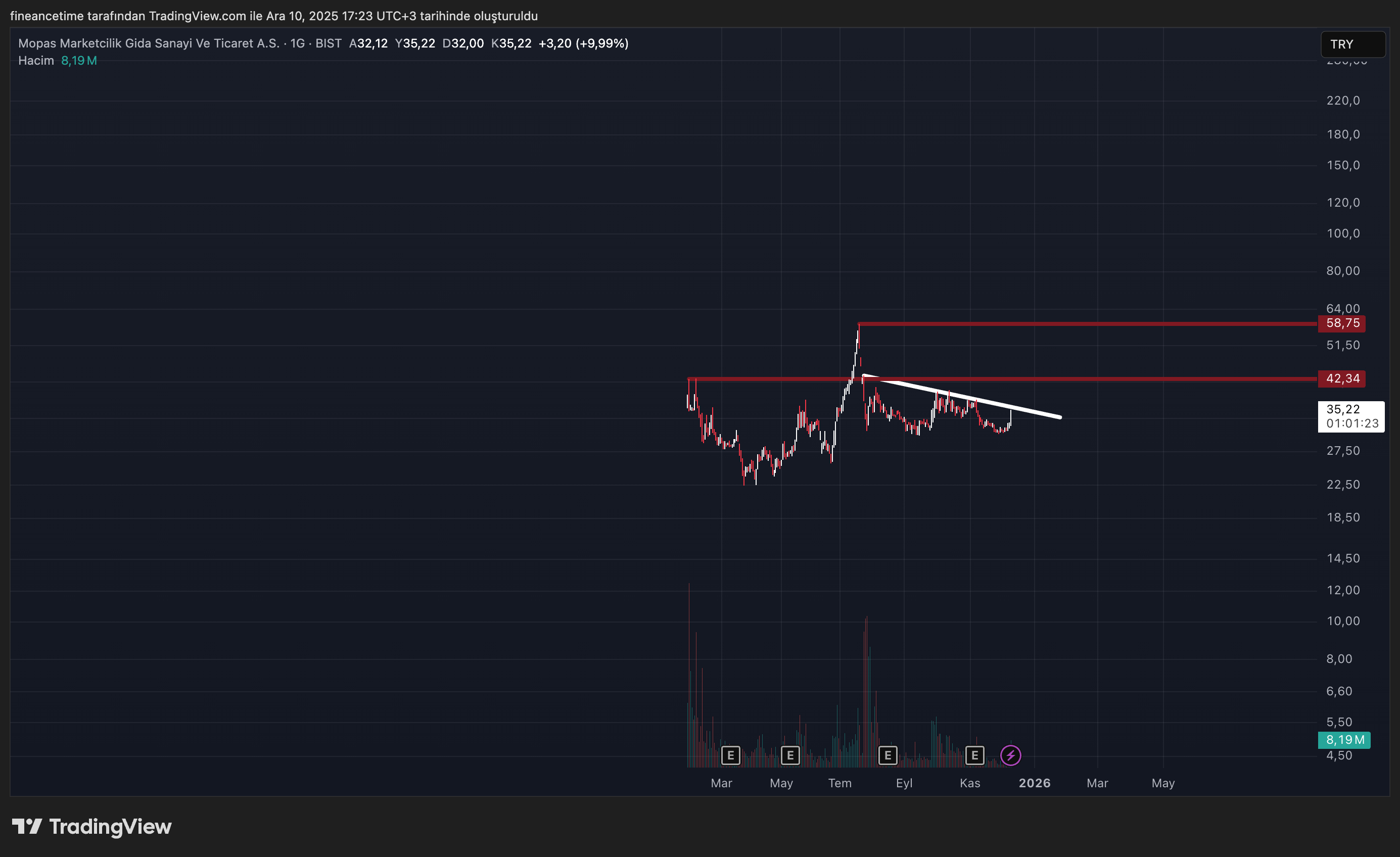 MOPAS MARKETCILIK Grafik