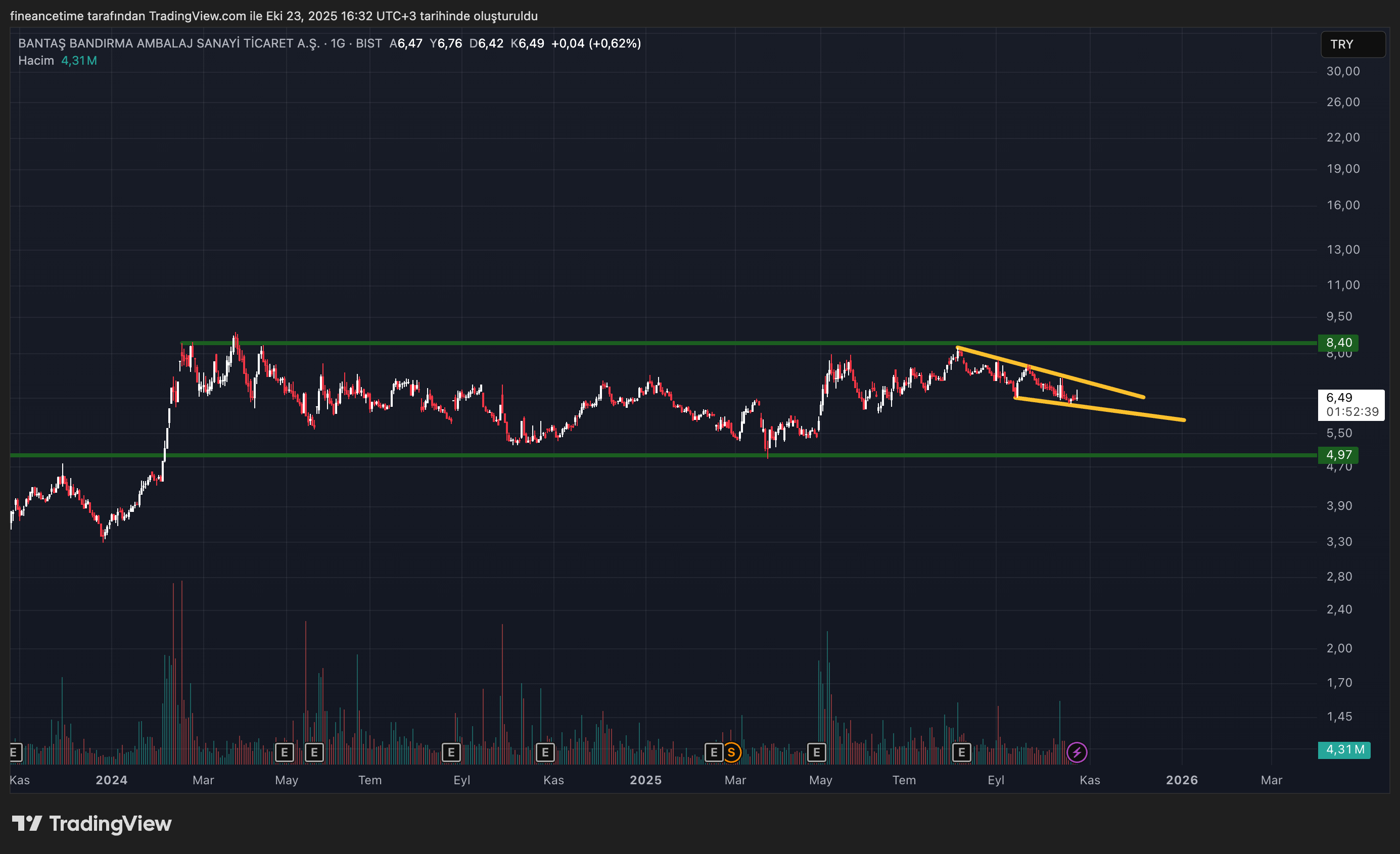 BANTAS BANDIRMA AMBALAJ Grafik