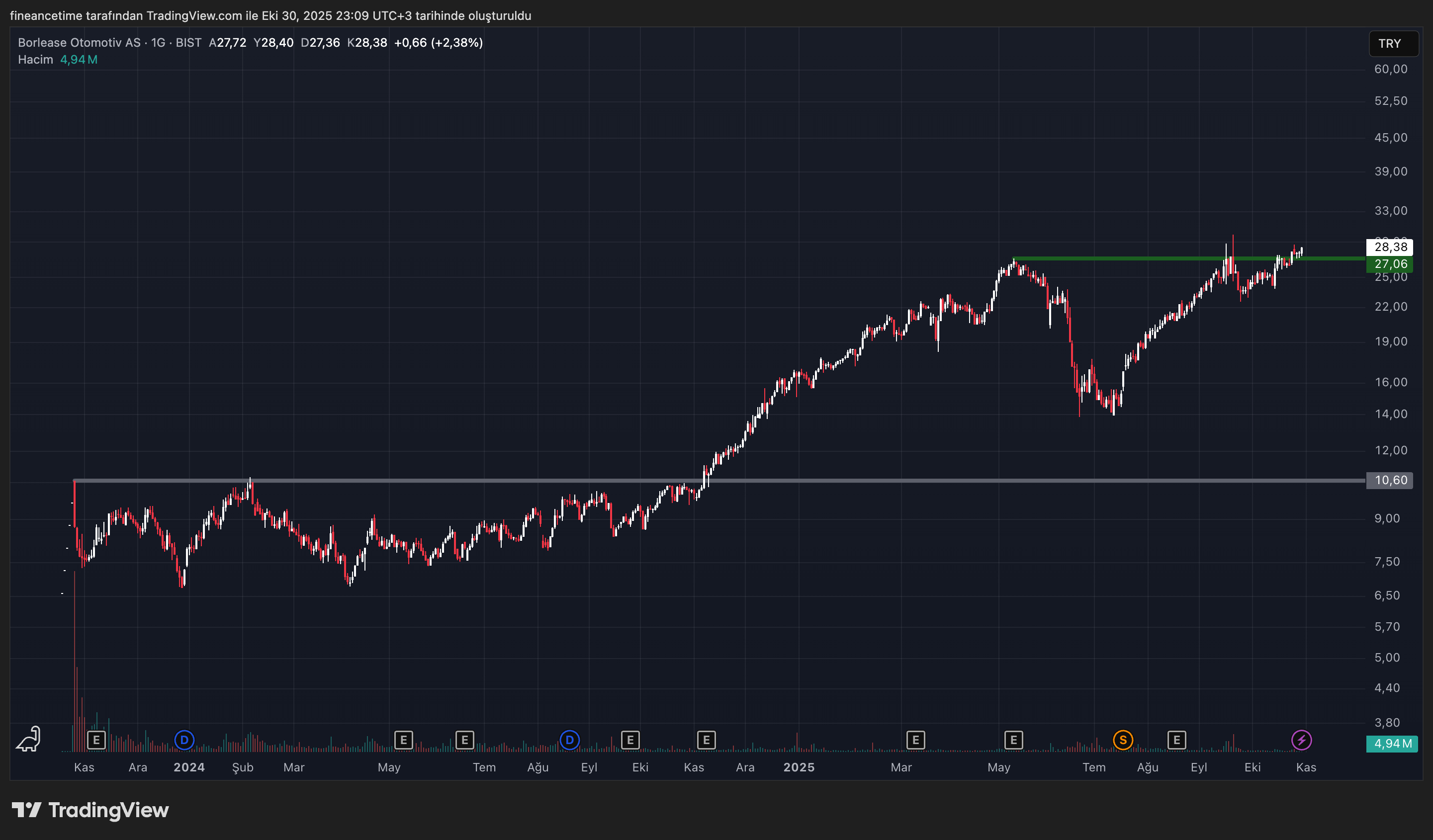 BORLEASE OTOMOTIV Grafik