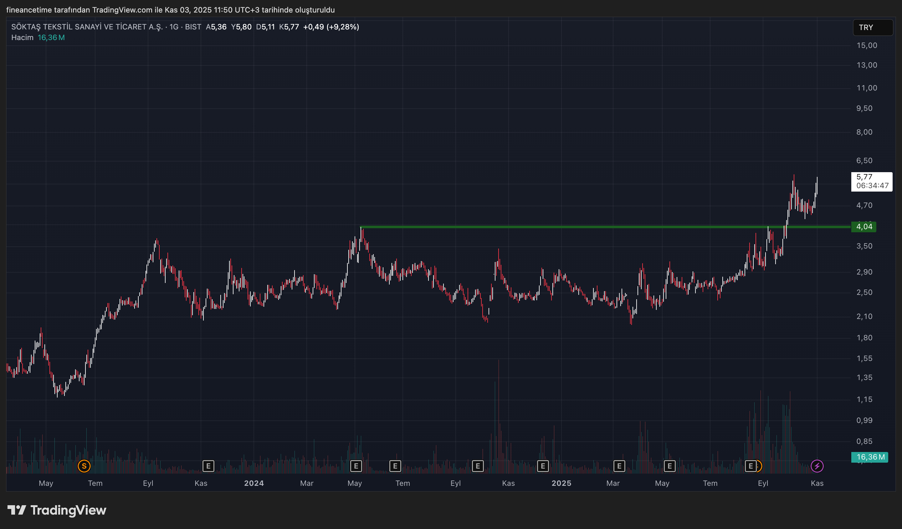 SOKTAS TEKSTIL Grafik