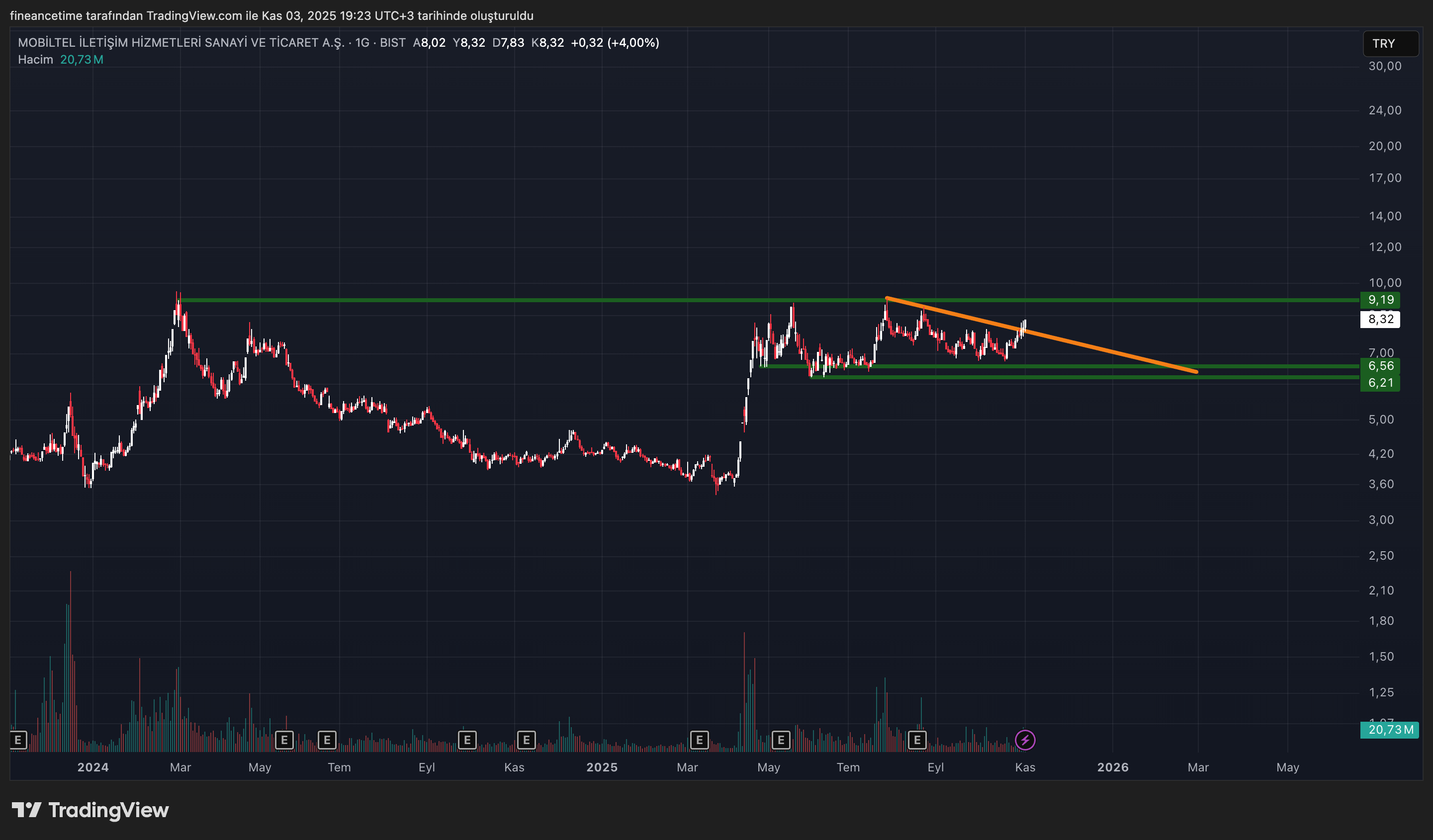 MOBILTEL ILETISIM Grafik