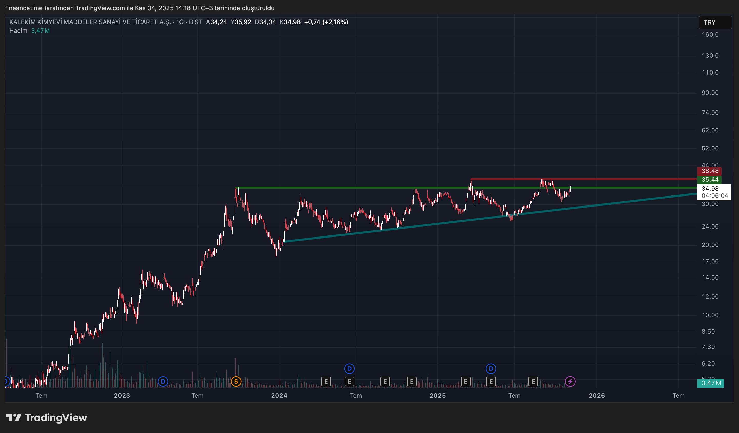 KALEKIM KIMYEVI Grafik