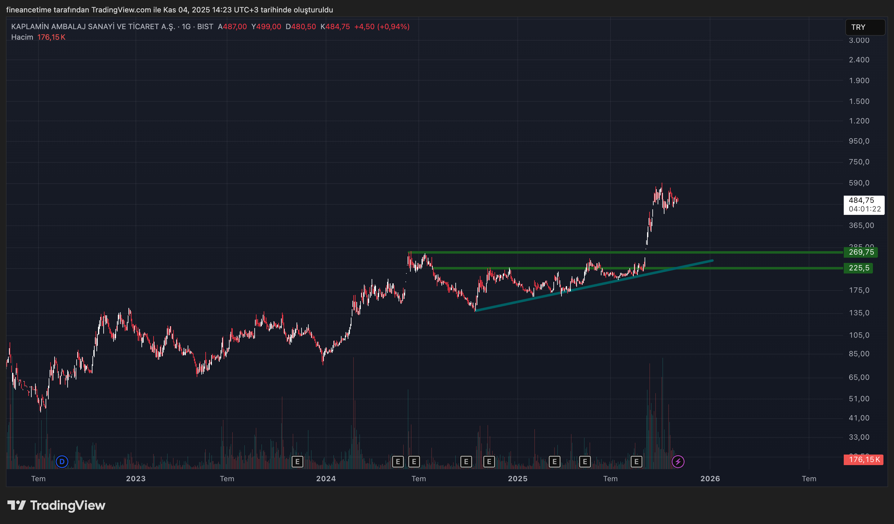KAPLAMIN AMBALAJ Grafik