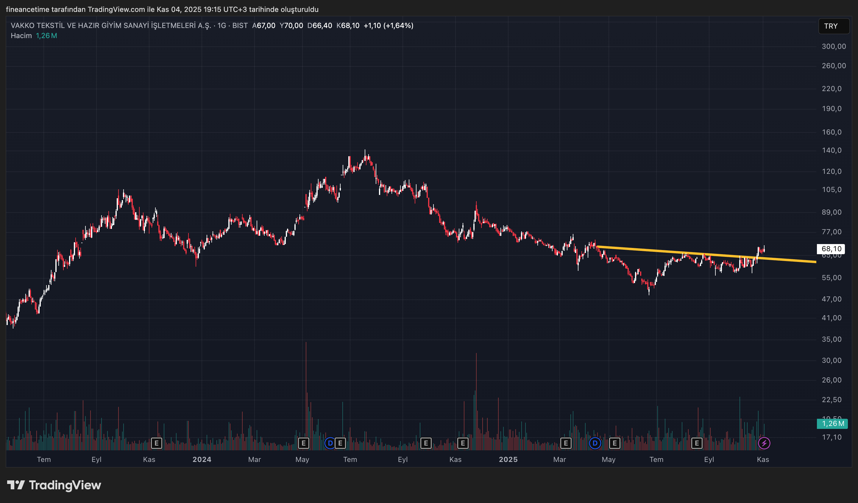VAKKO TEKSTIL Grafik