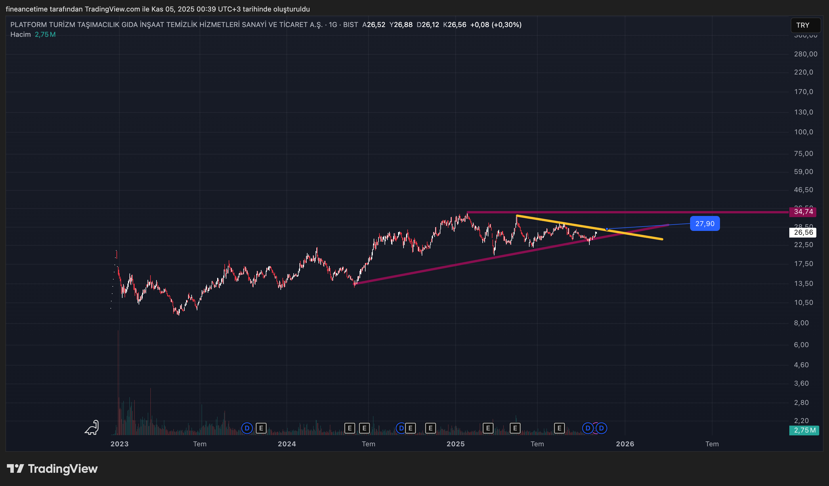PLATFORM TURIZM Grafik