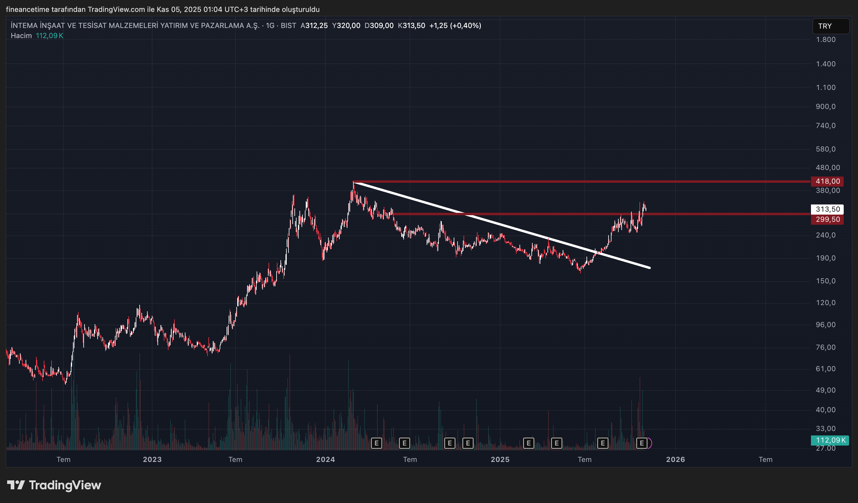 INTEMA INSAAT Grafik