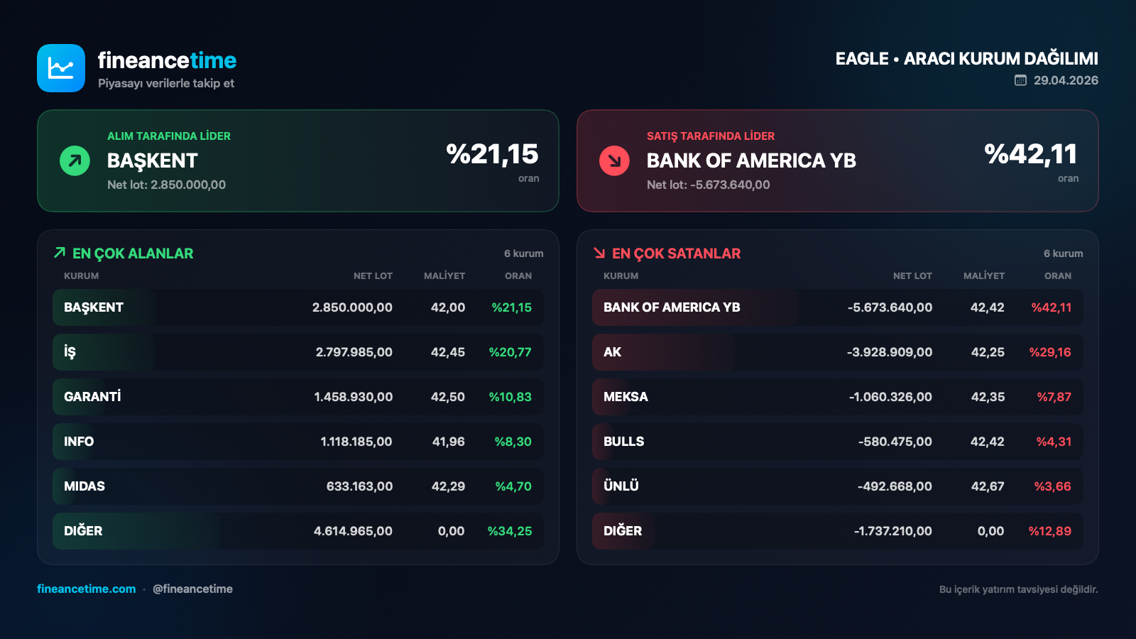 ASTOR ENERJI aracı kurum dağılımı